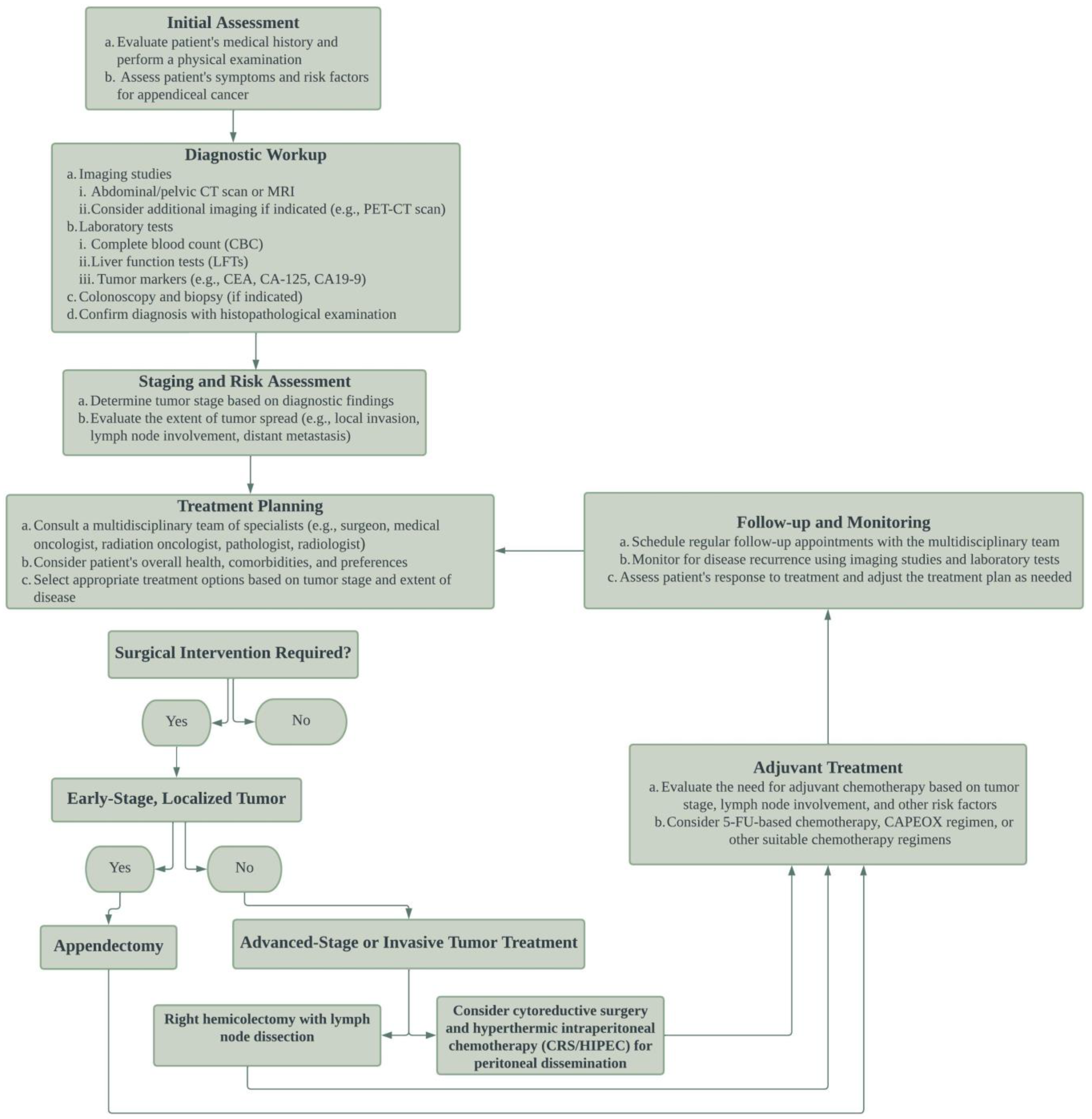 Diagnostics 13 02359 g002 Diagnostics 13 02359 g002