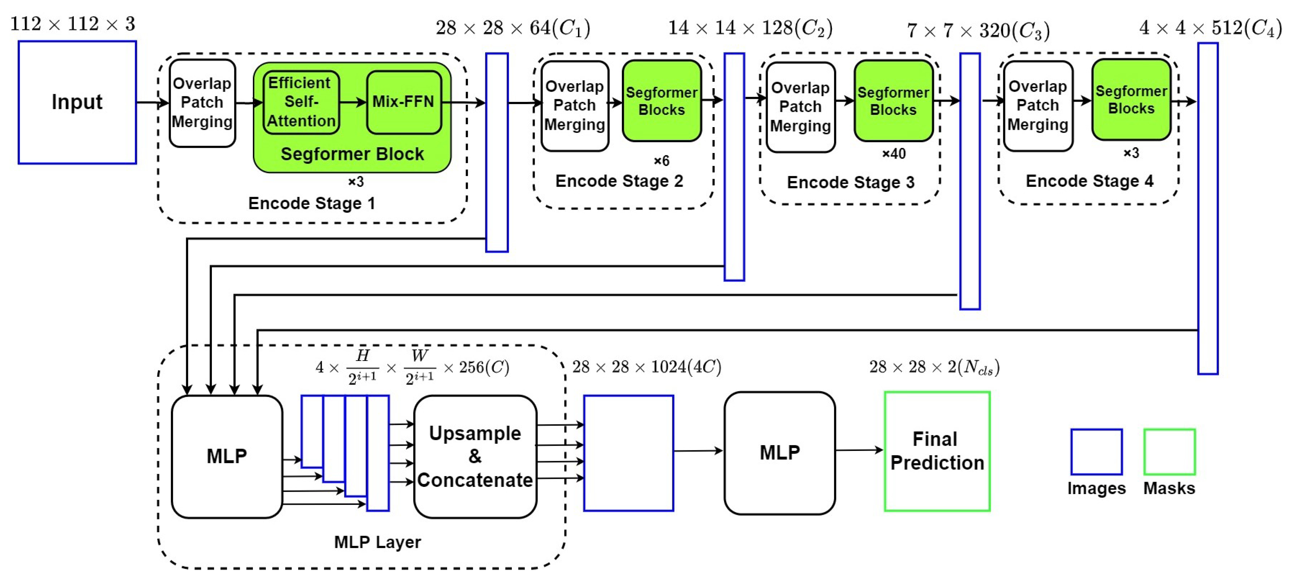Diagnostics 13 02365 g004