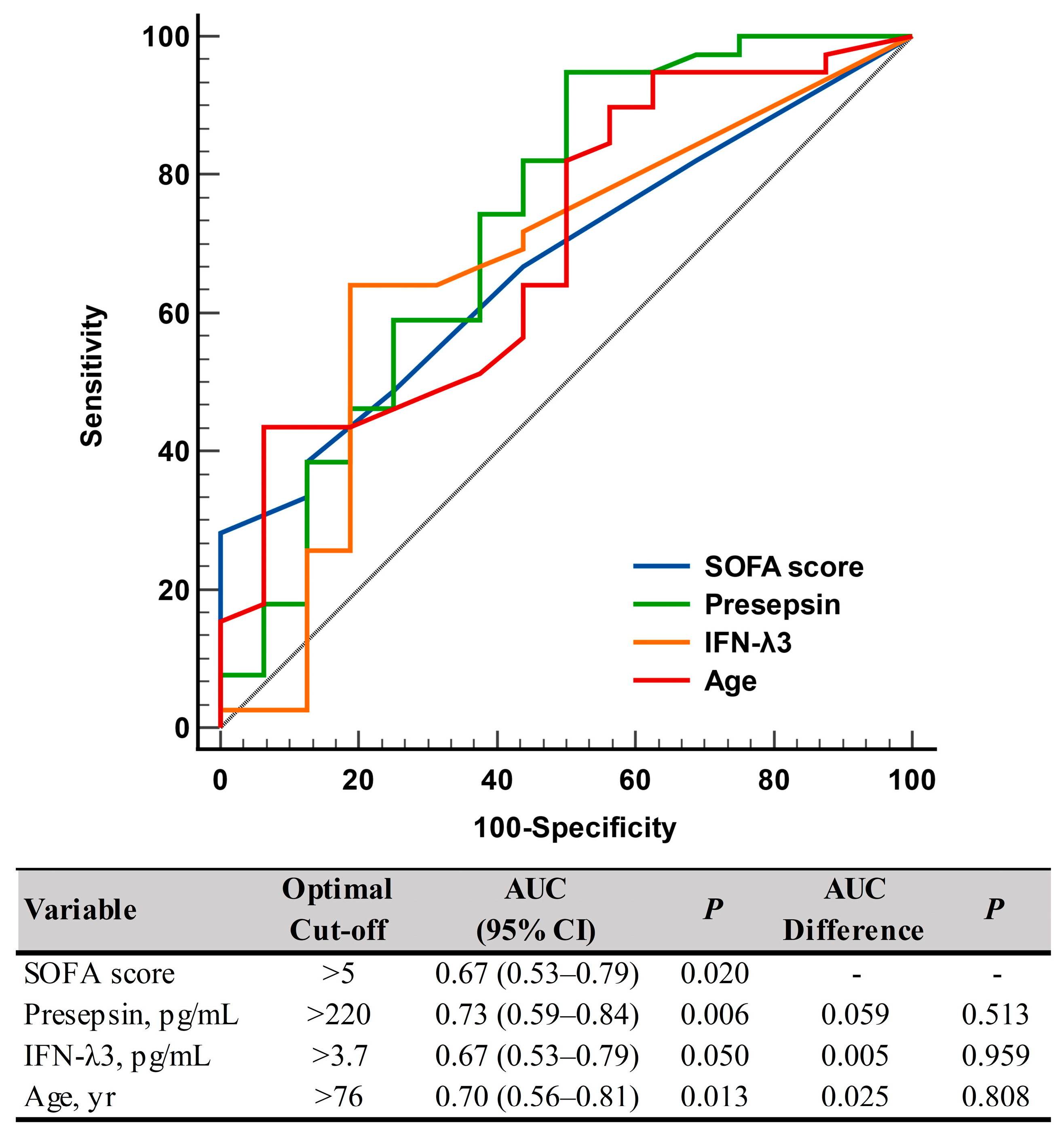 Diagnostics 13 02372 g002