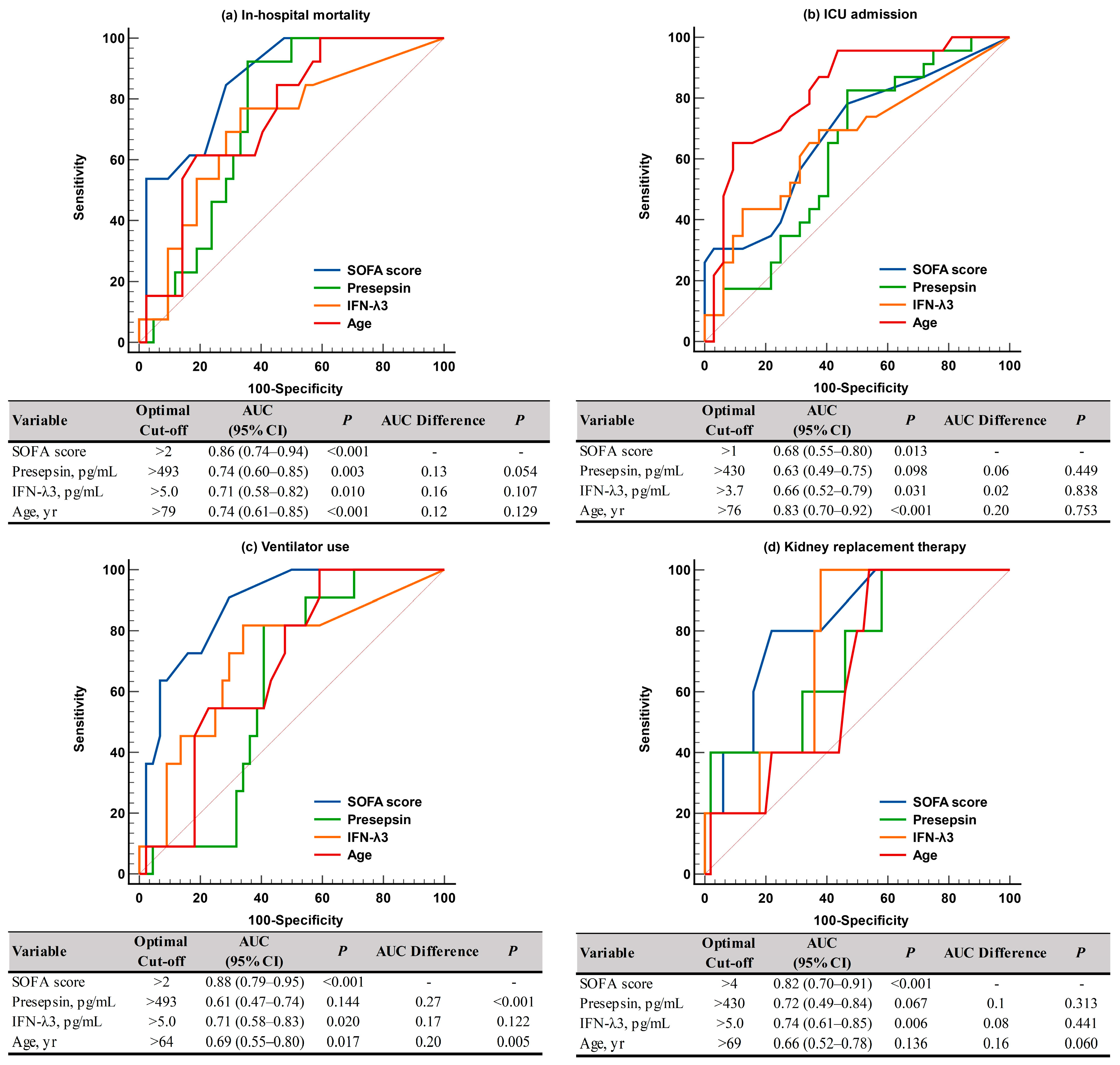 Diagnostics 13 02372 g003
