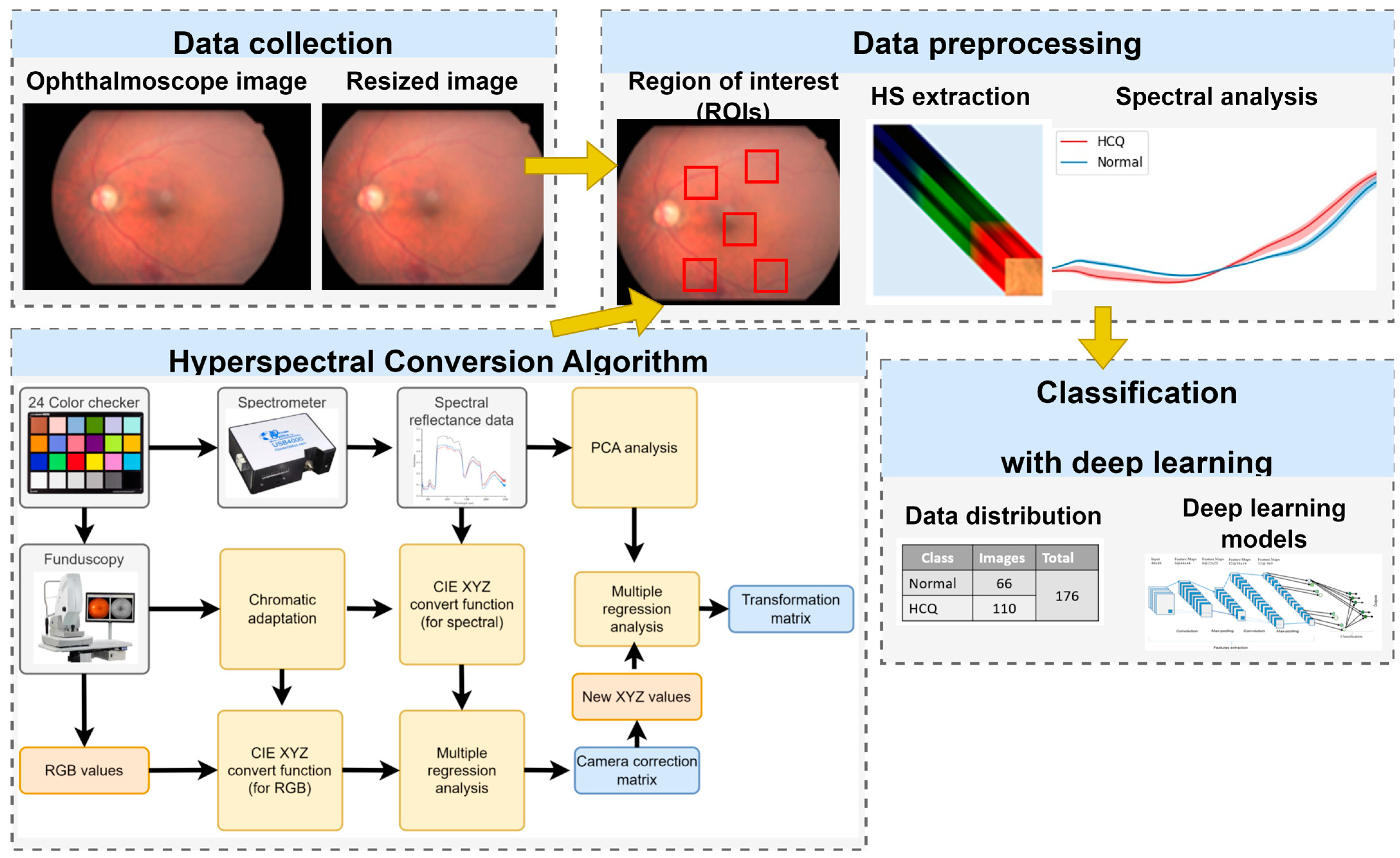 Diagnostics 13 02373 g001 Diagnostics 13 02373 g001