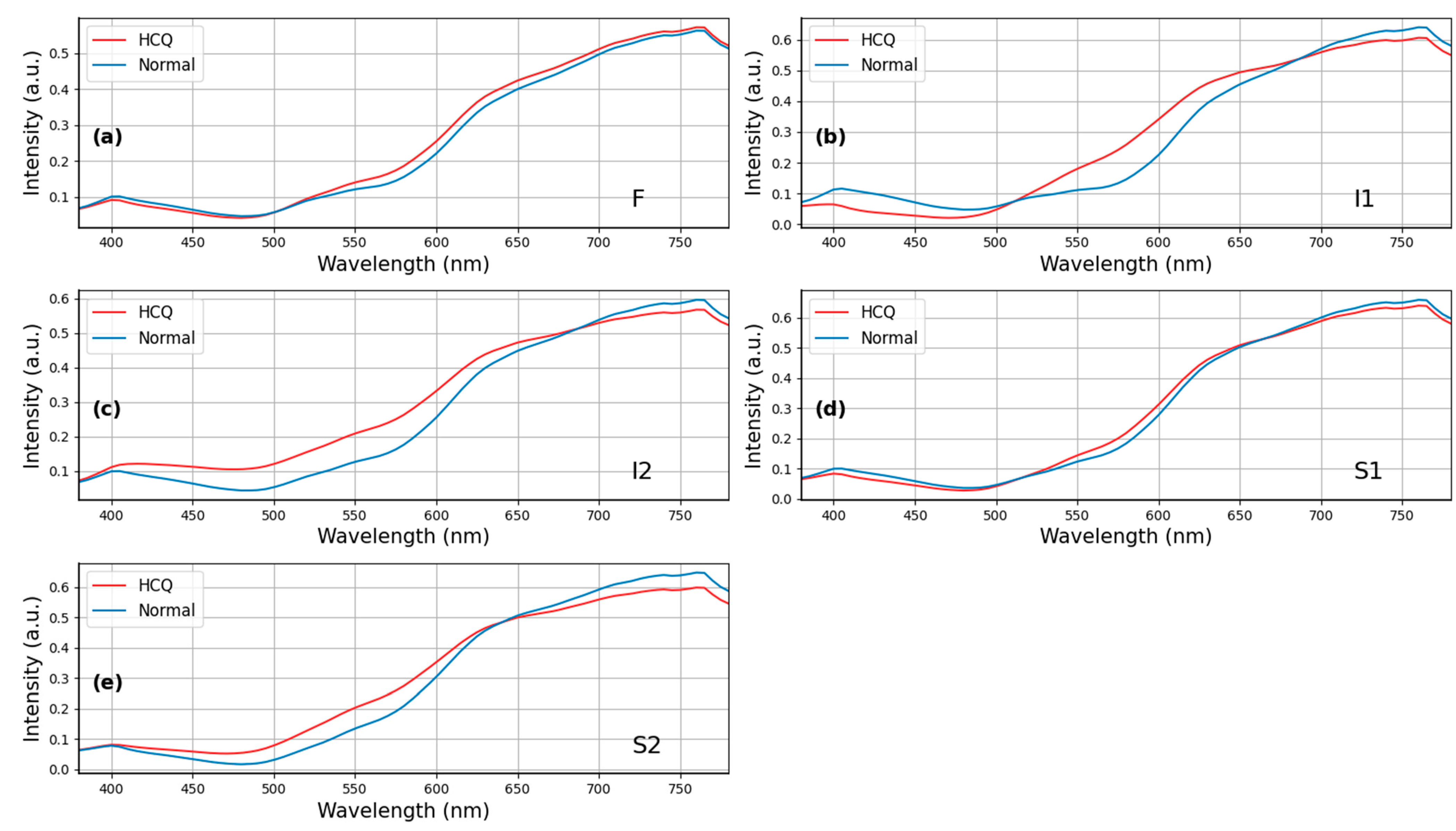 Diagnostics 13 02373 g004 Diagnostics 13 02373 g004