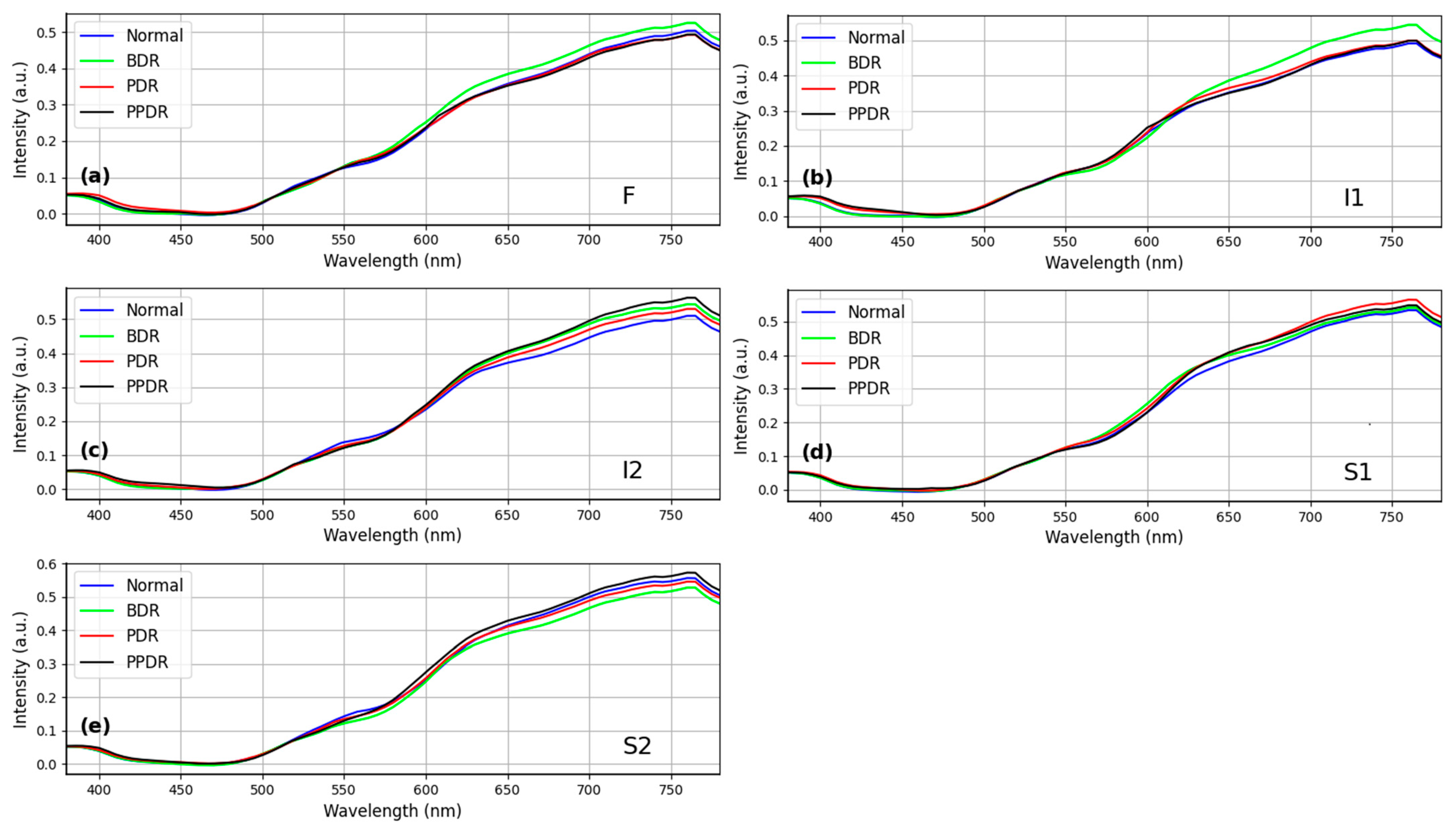 Diagnostics 13 02373 g006 Diagnostics 13 02373 g006