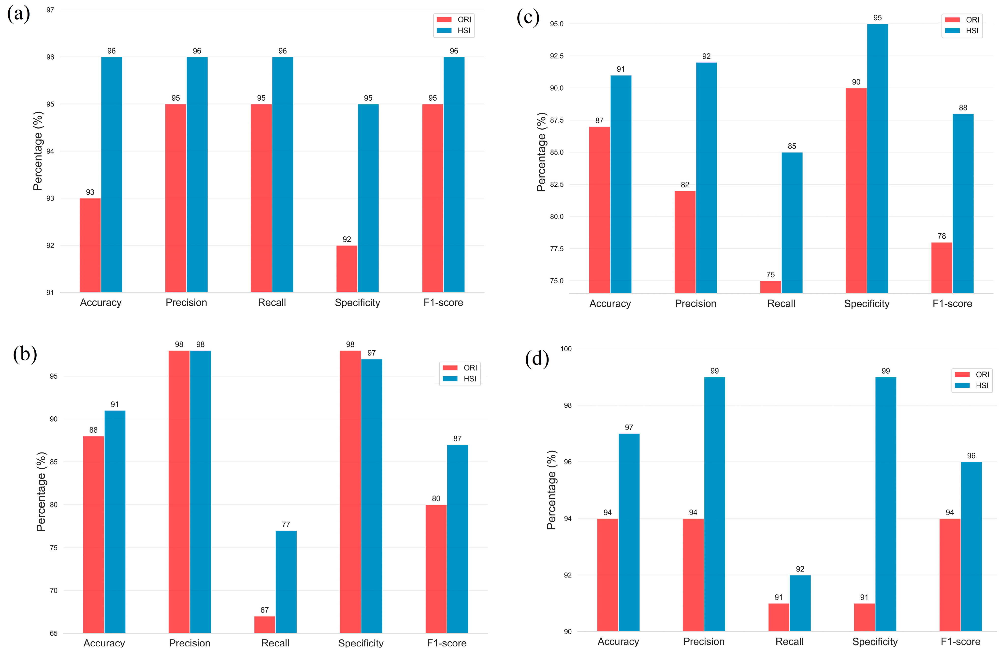 Diagnostics 13 02373 g007 Diagnostics 13 02373 g007