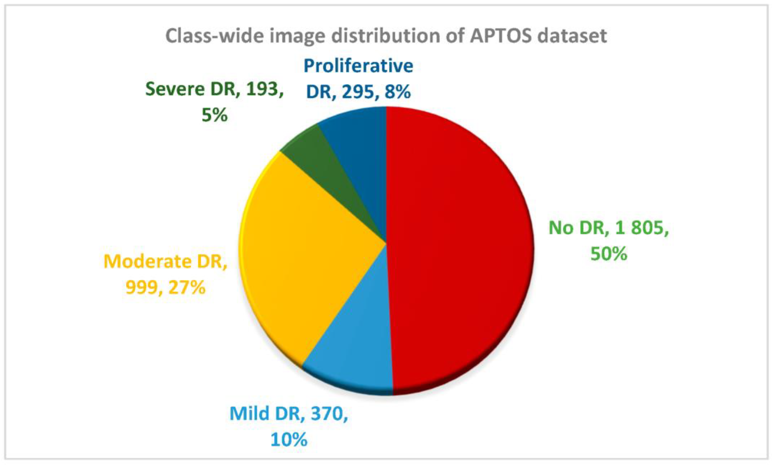 Diagnostics 13 02375 g003