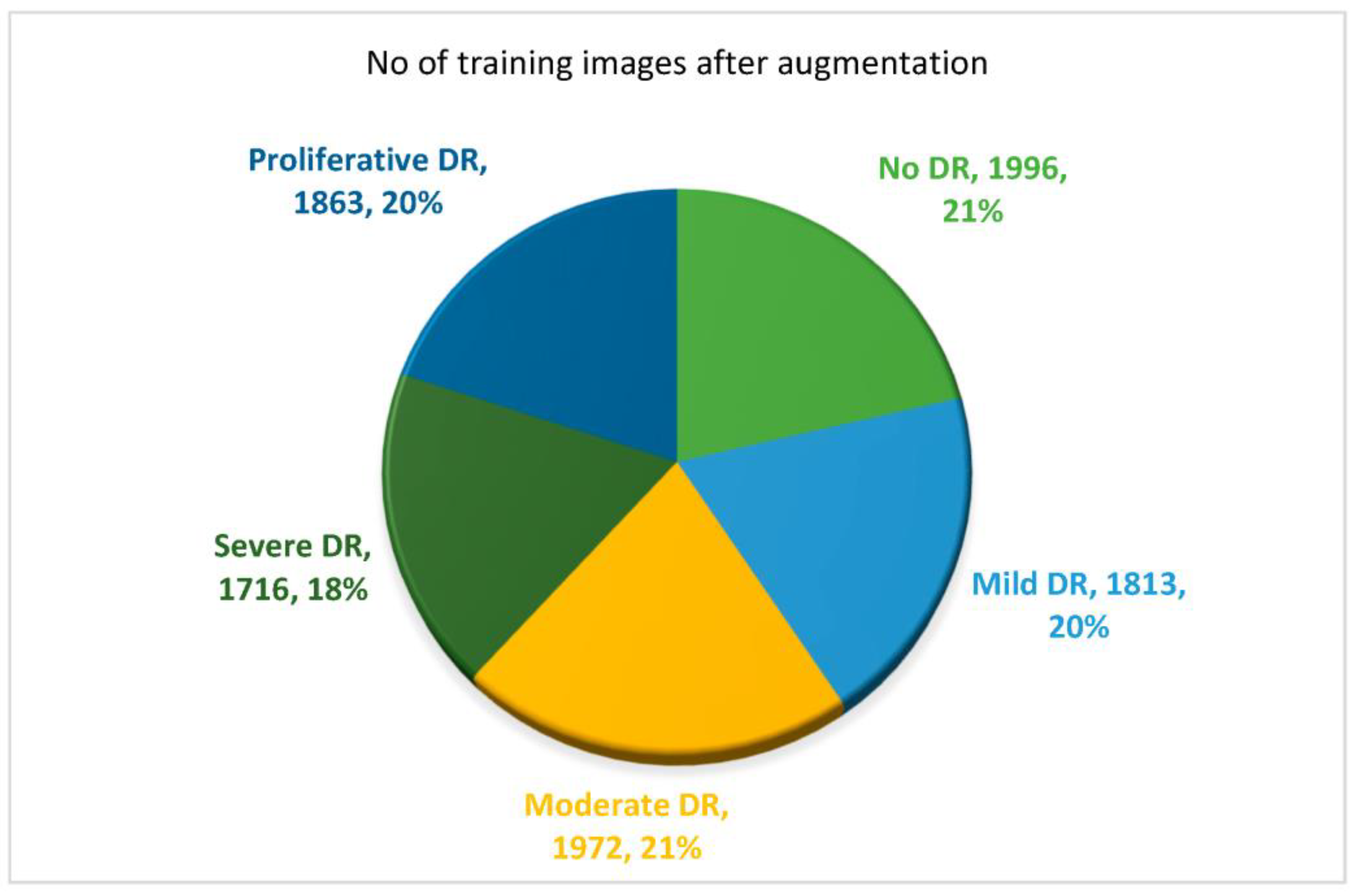 Diagnostics 13 02375 g007