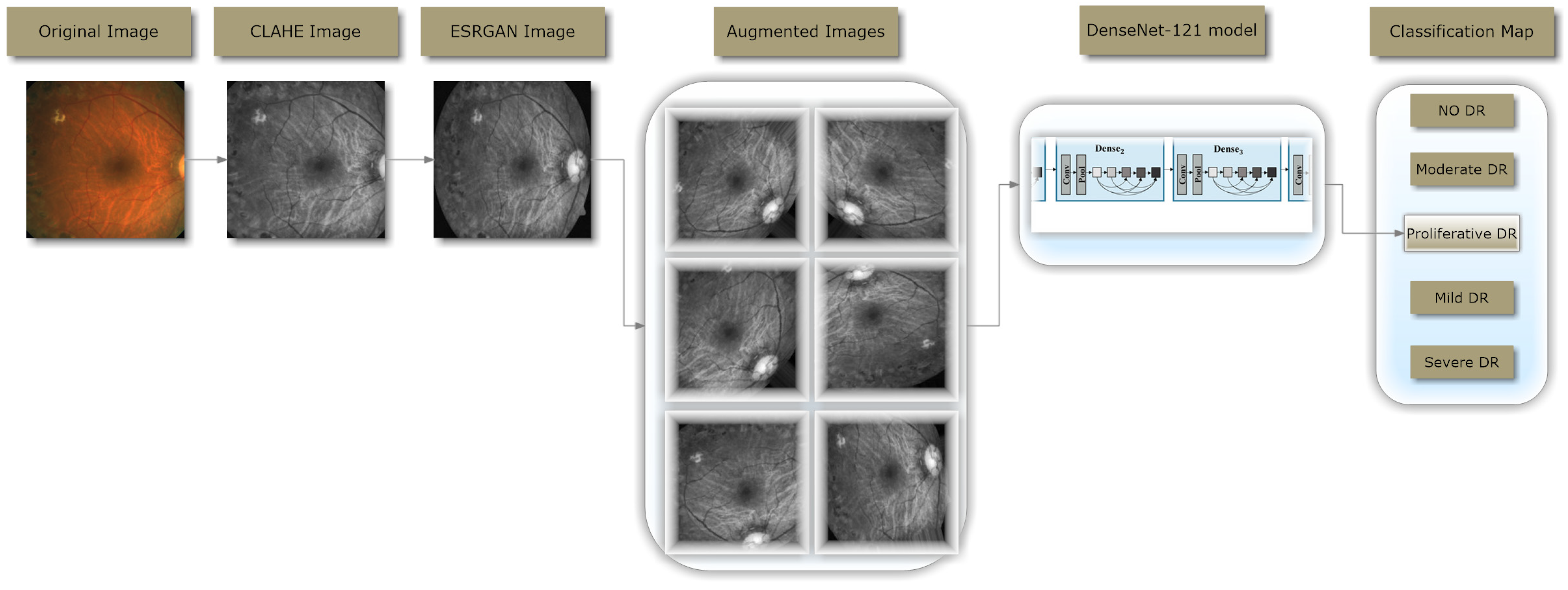 Diagnostics 13 02375 g011