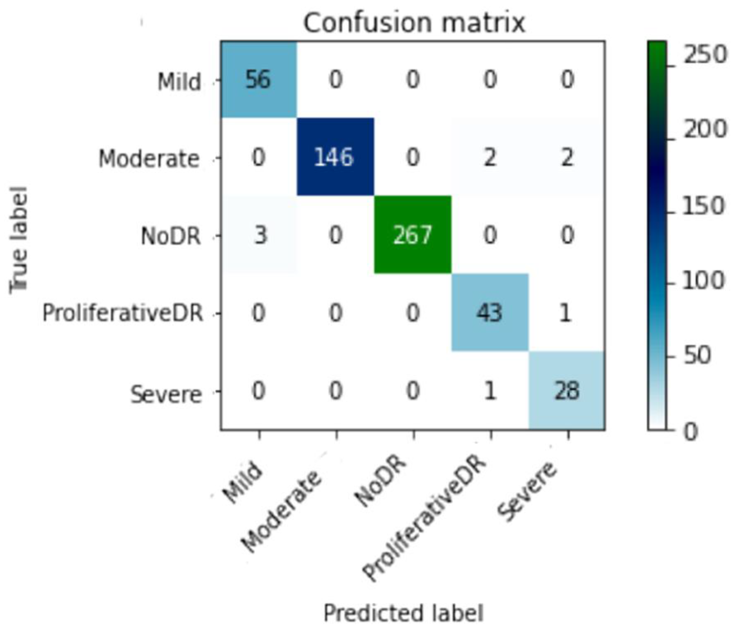 Diagnostics 13 02375 g012