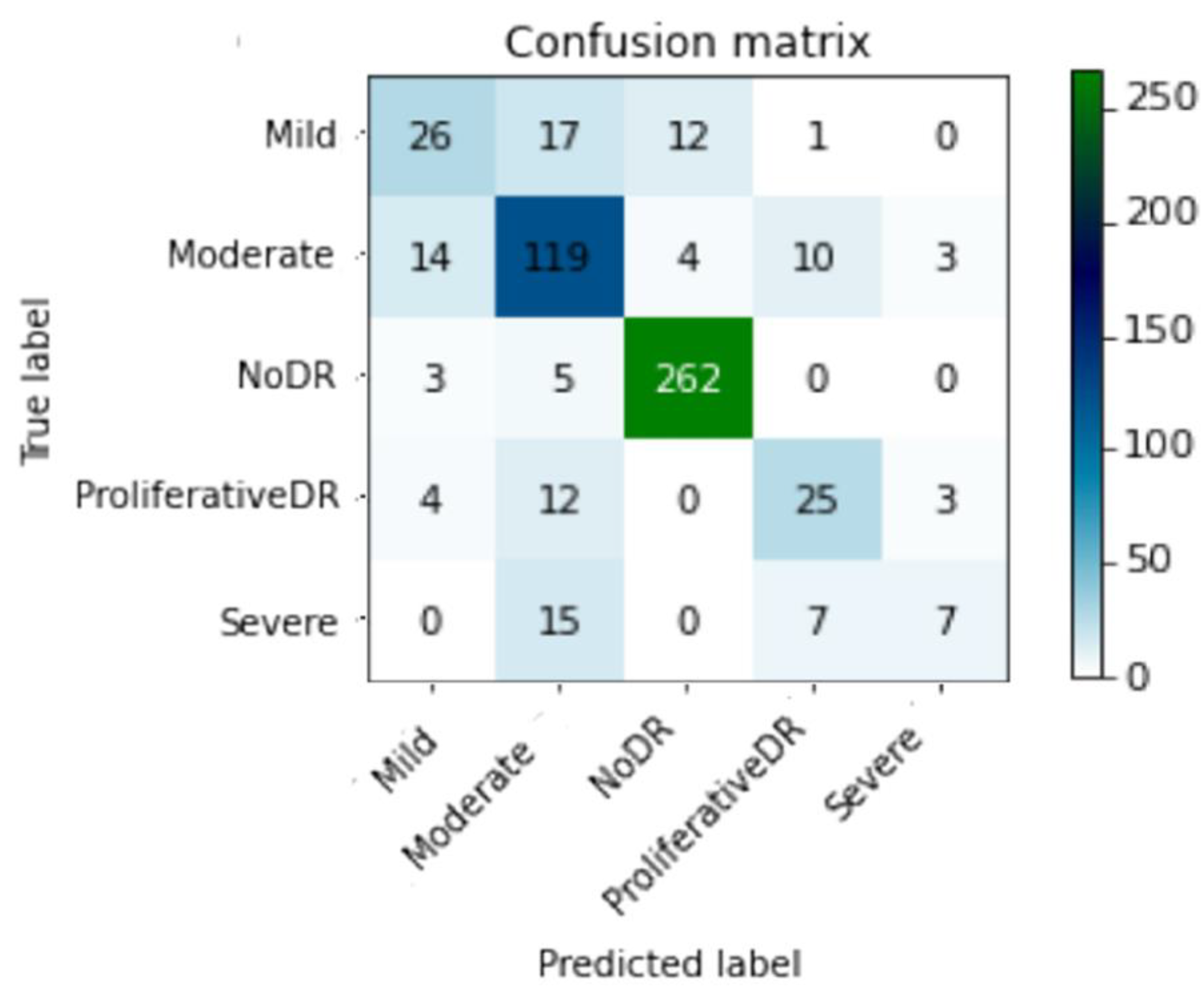 Diagnostics 13 02375 g014