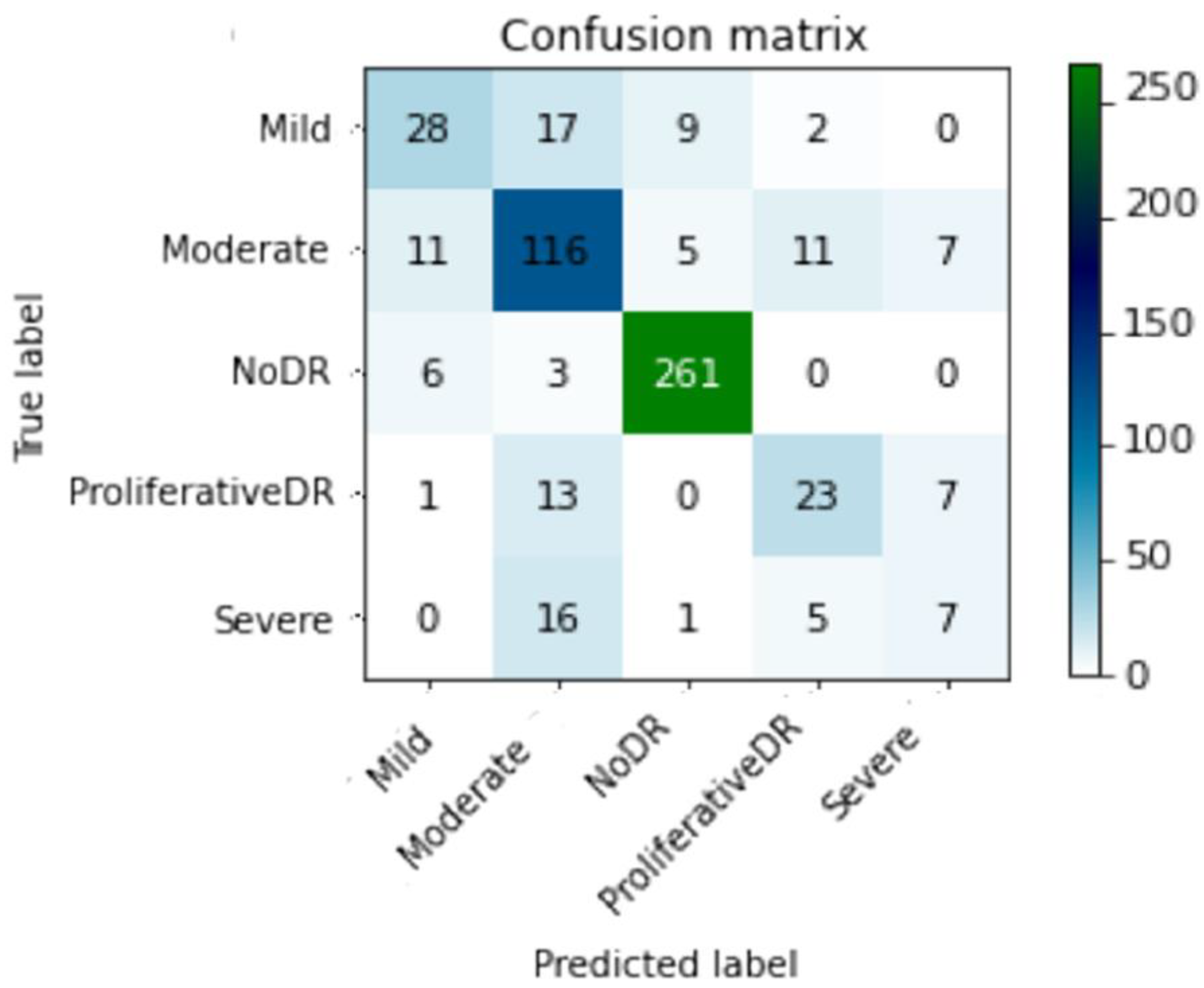 Diagnostics 13 02375 g016