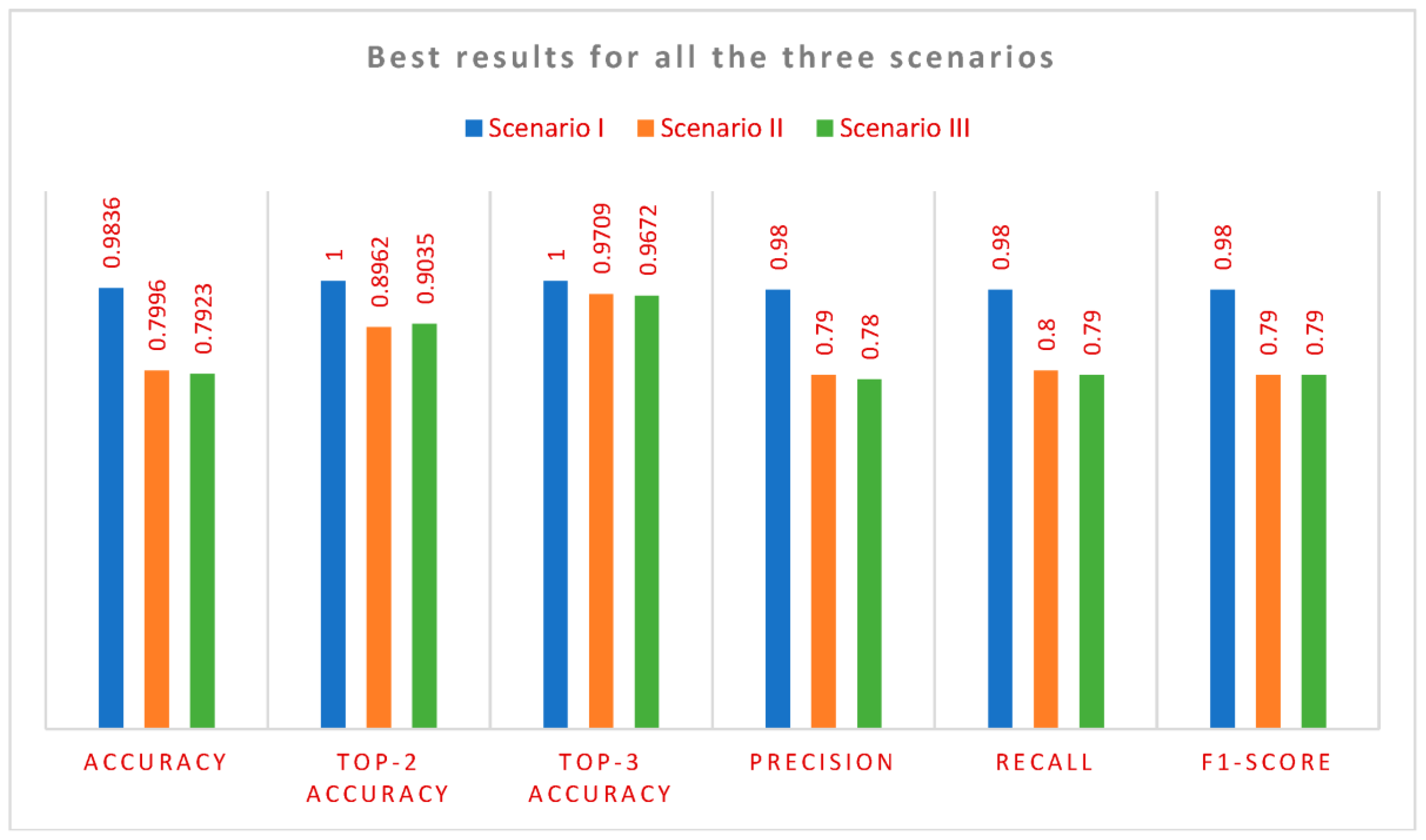 Diagnostics 13 02375 g017