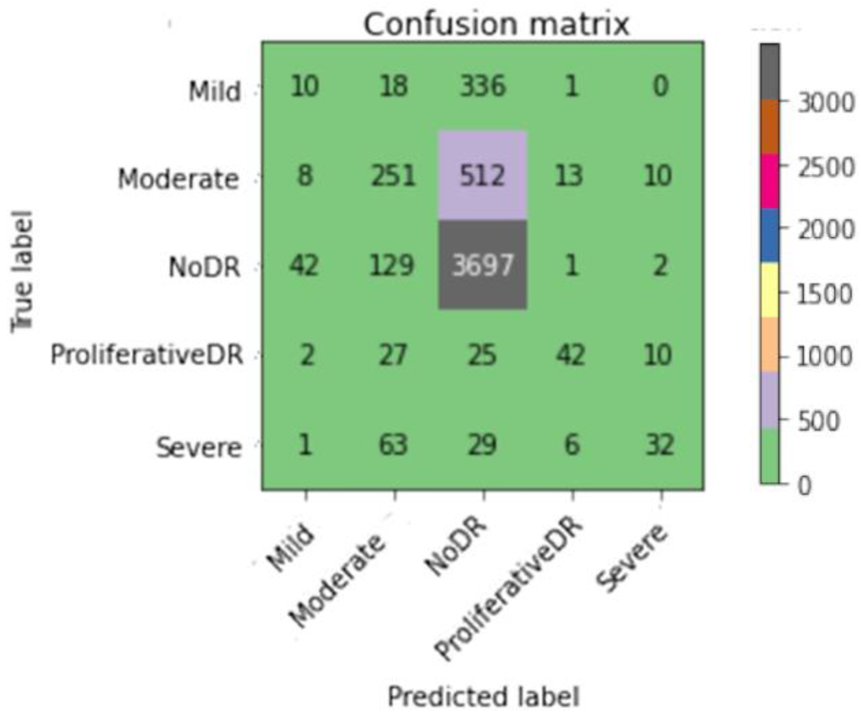 Diagnostics 13 02375 g022