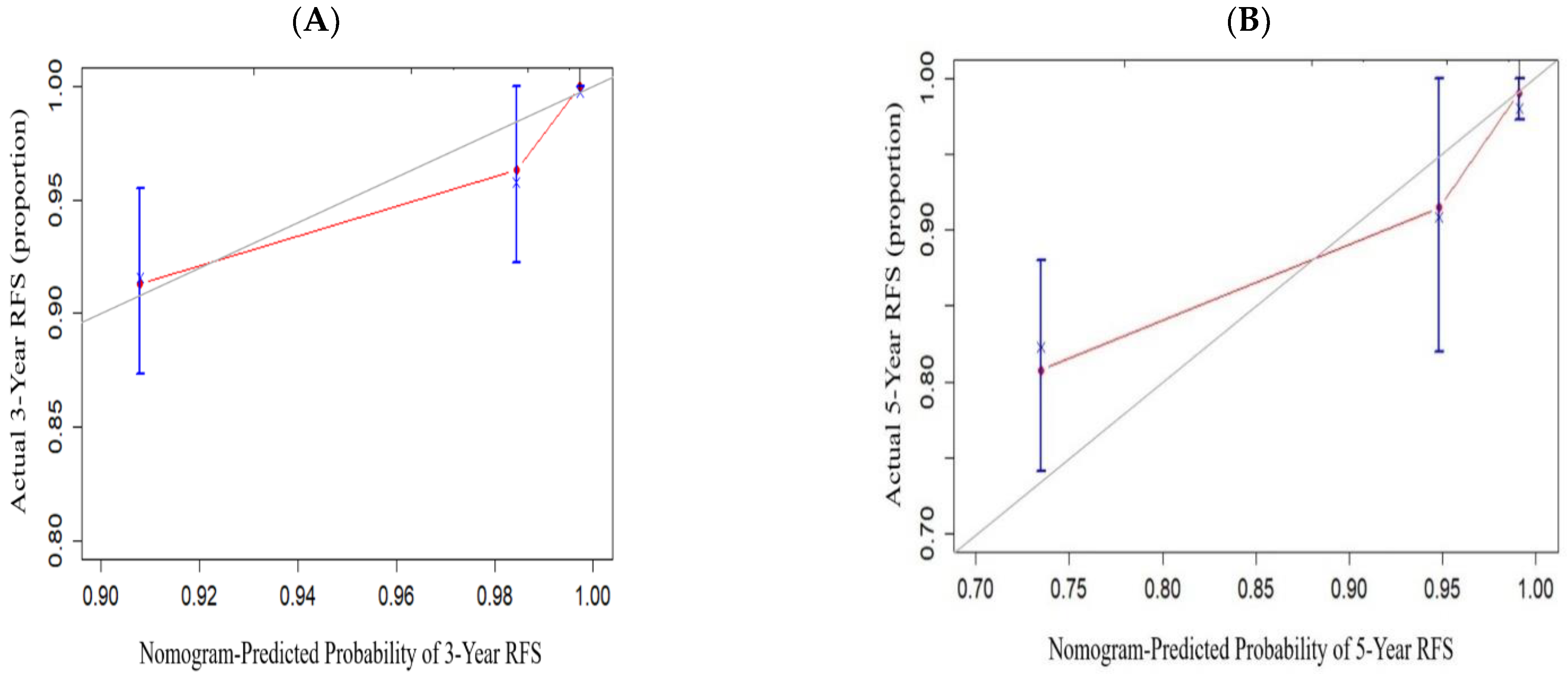 Diagnostics 13 02376 g003 Diagnostics 13 02376 g003