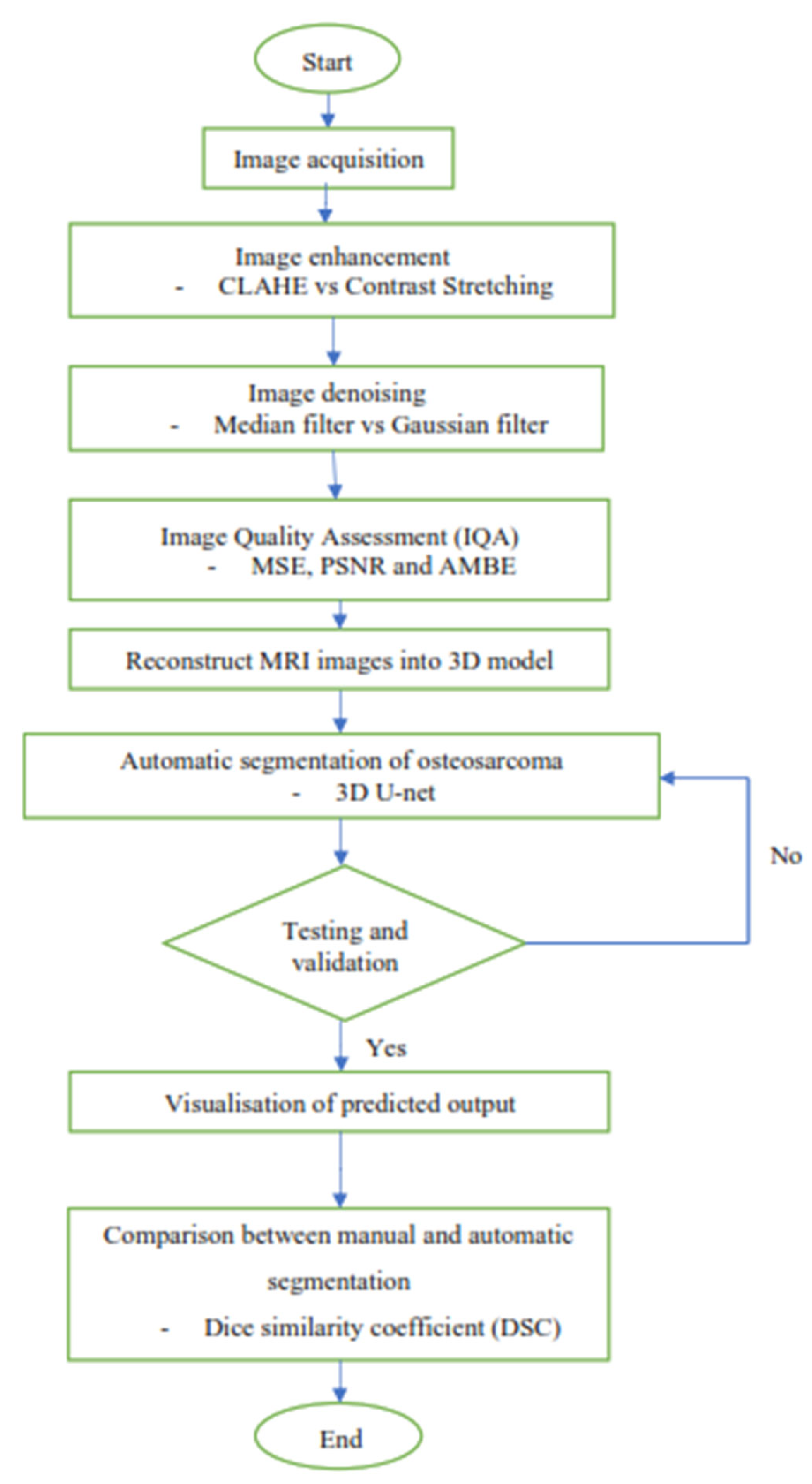 Diagnostics 13 02377 g001