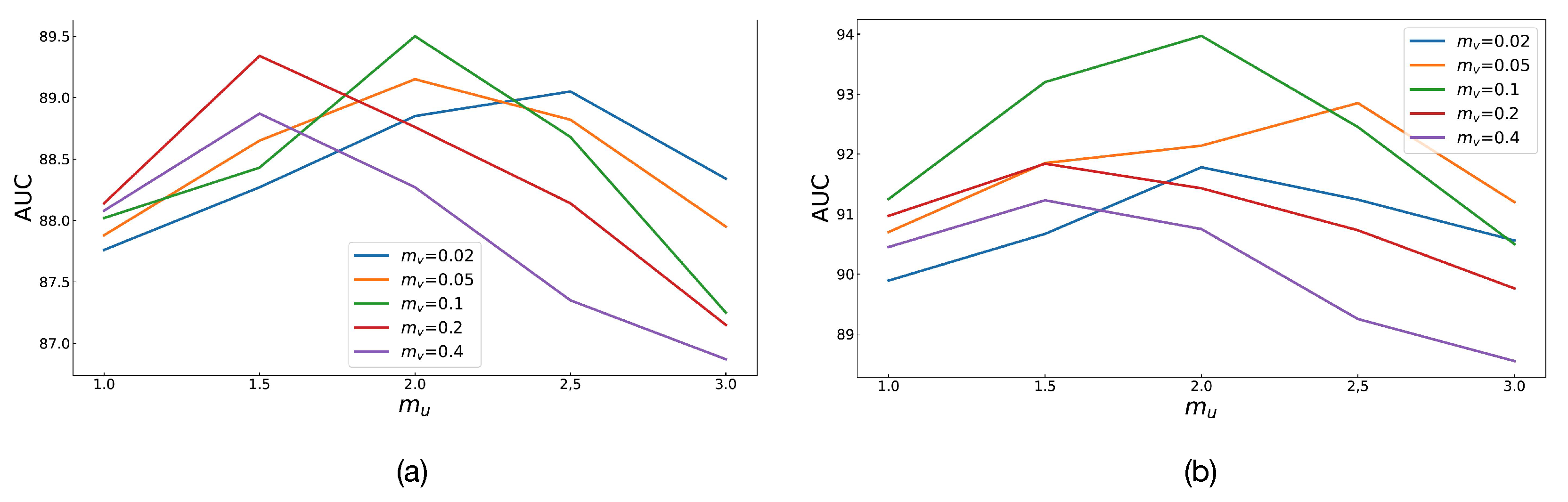 Diagnostics 13 02389 g007