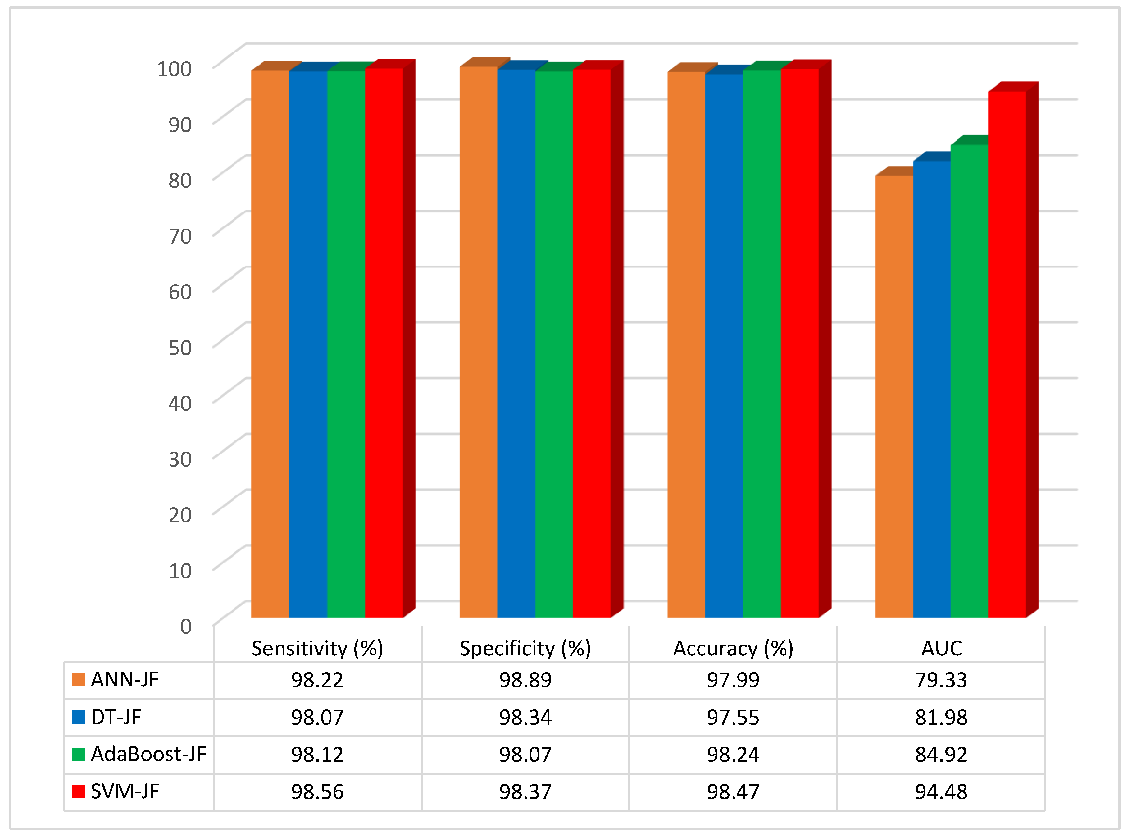 Diagnostics 13 02392 g008 Diagnostics 13 02392 g008