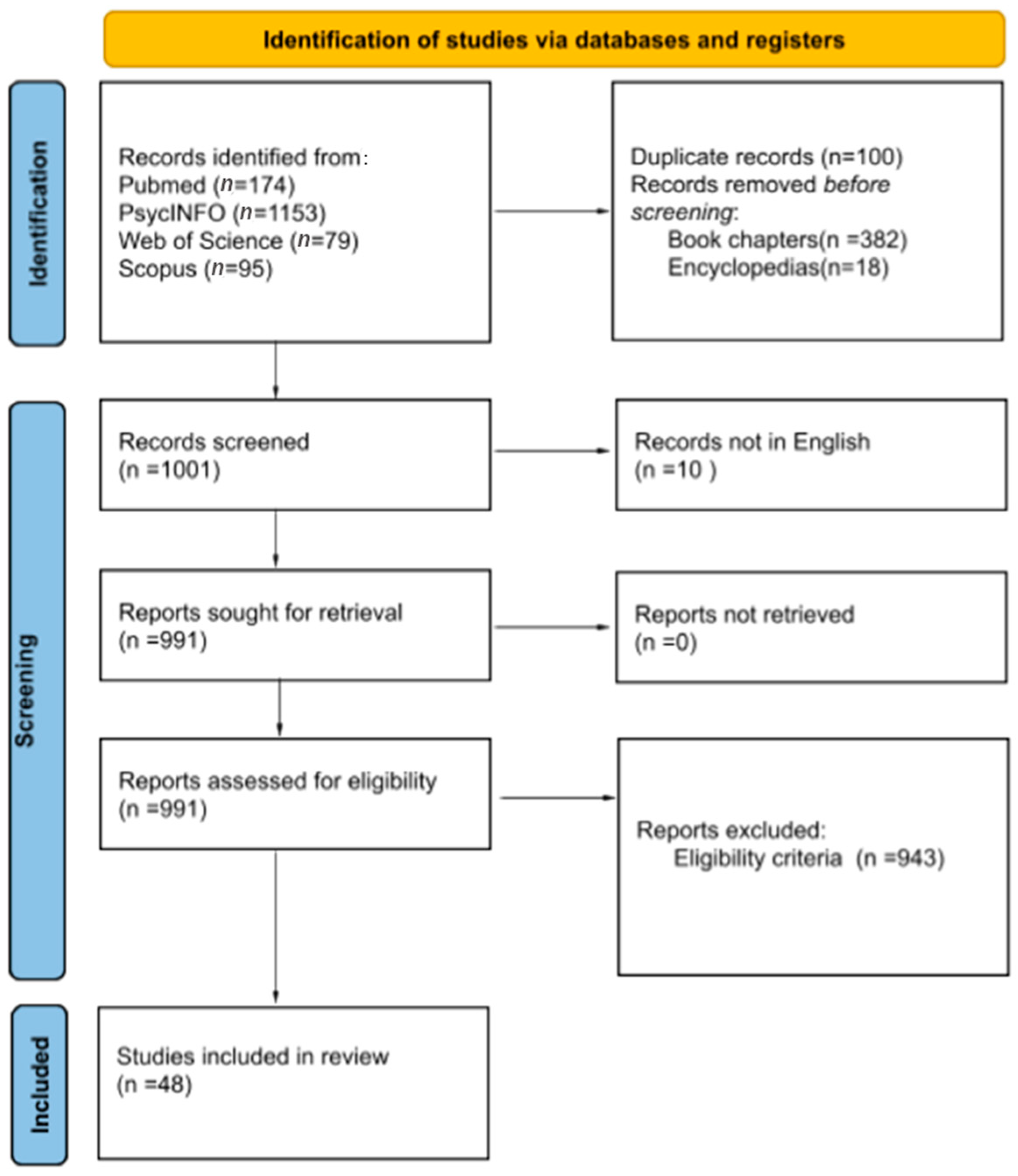 Diagnostics 13 02397 g001 Diagnostics 13 02397 g001