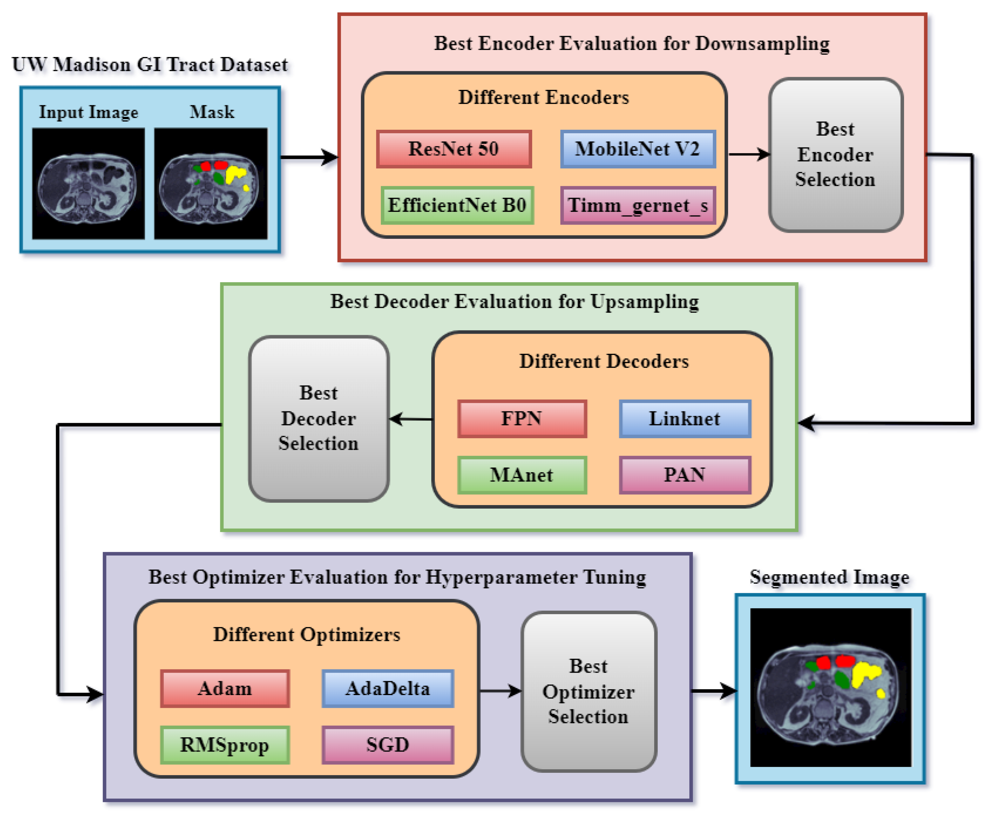 Diagnostics 13 02399 g002