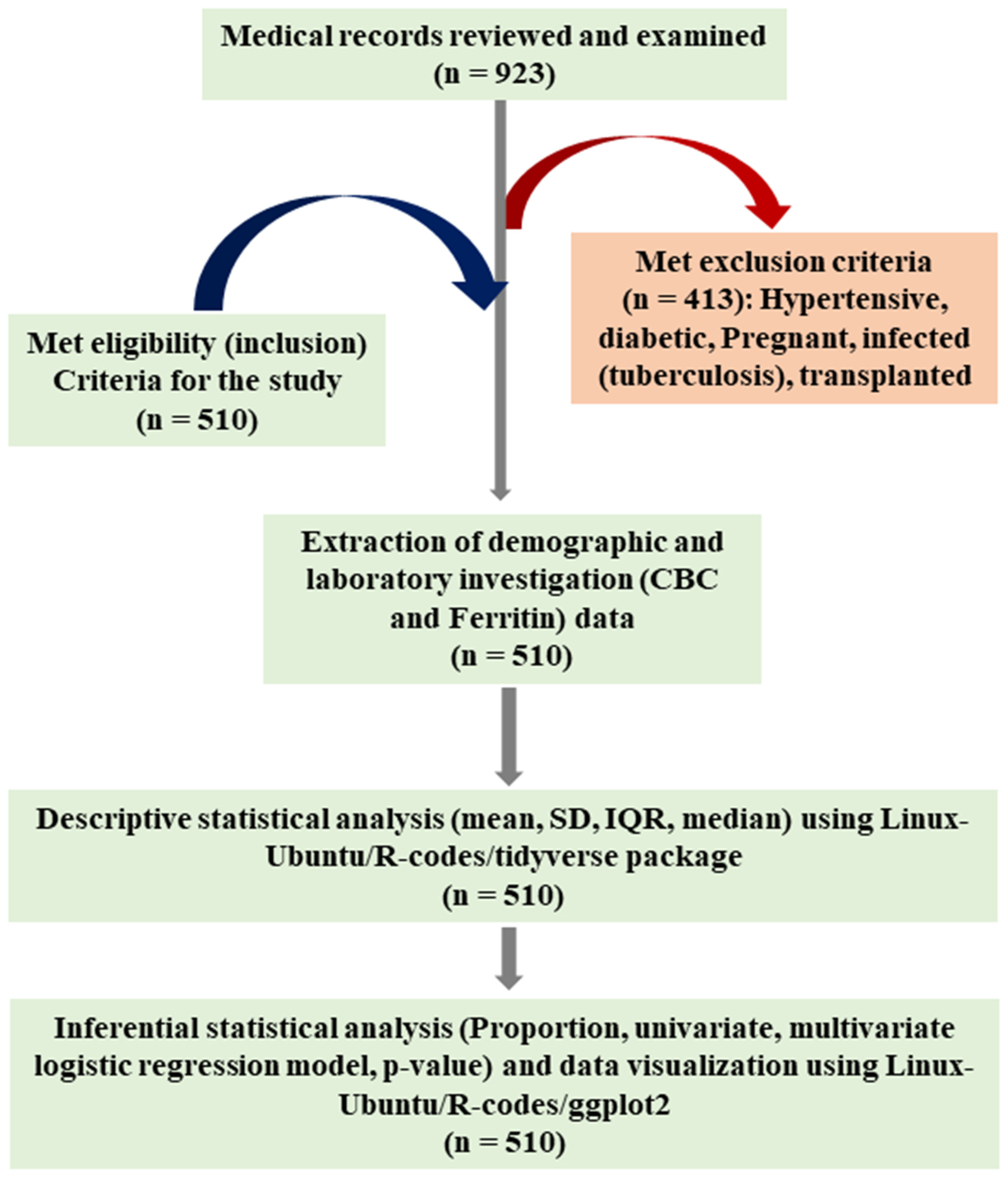 Diagnostics 13 02404 g002 Diagnostics 13 02404 g002