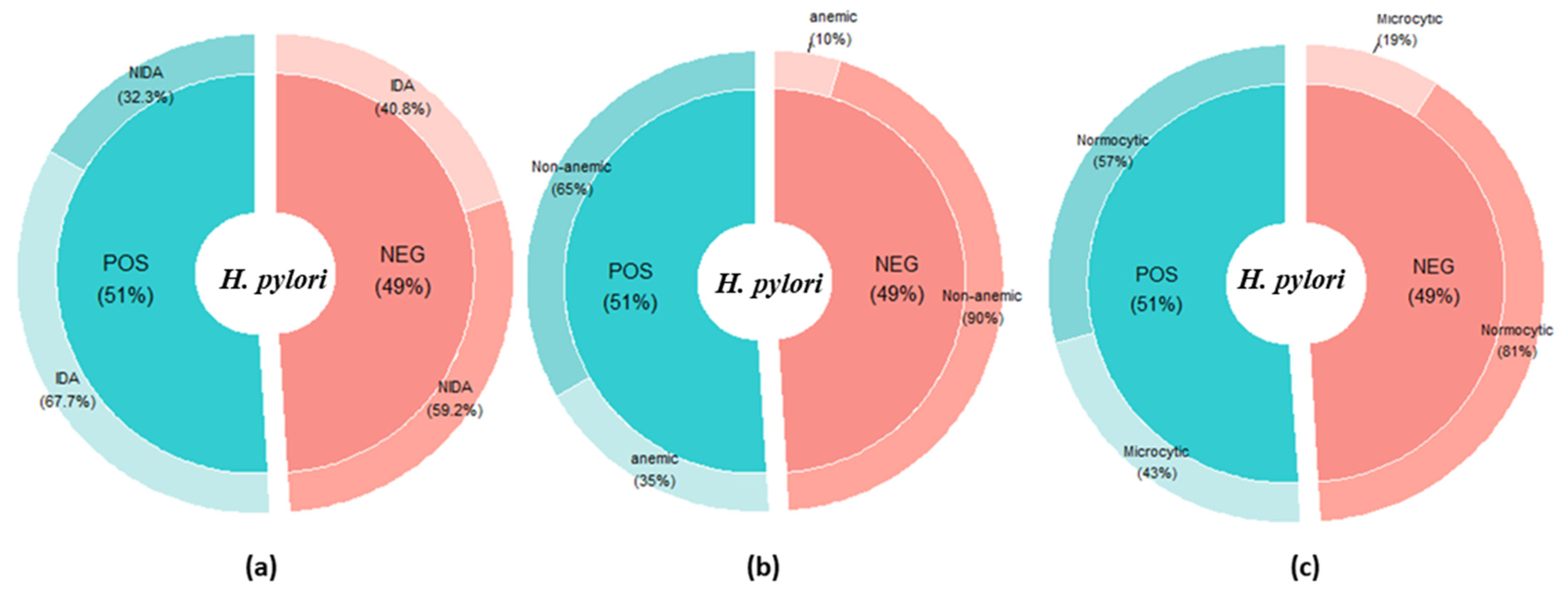 Diagnostics 13 02404 g005 Diagnostics 13 02404 g005