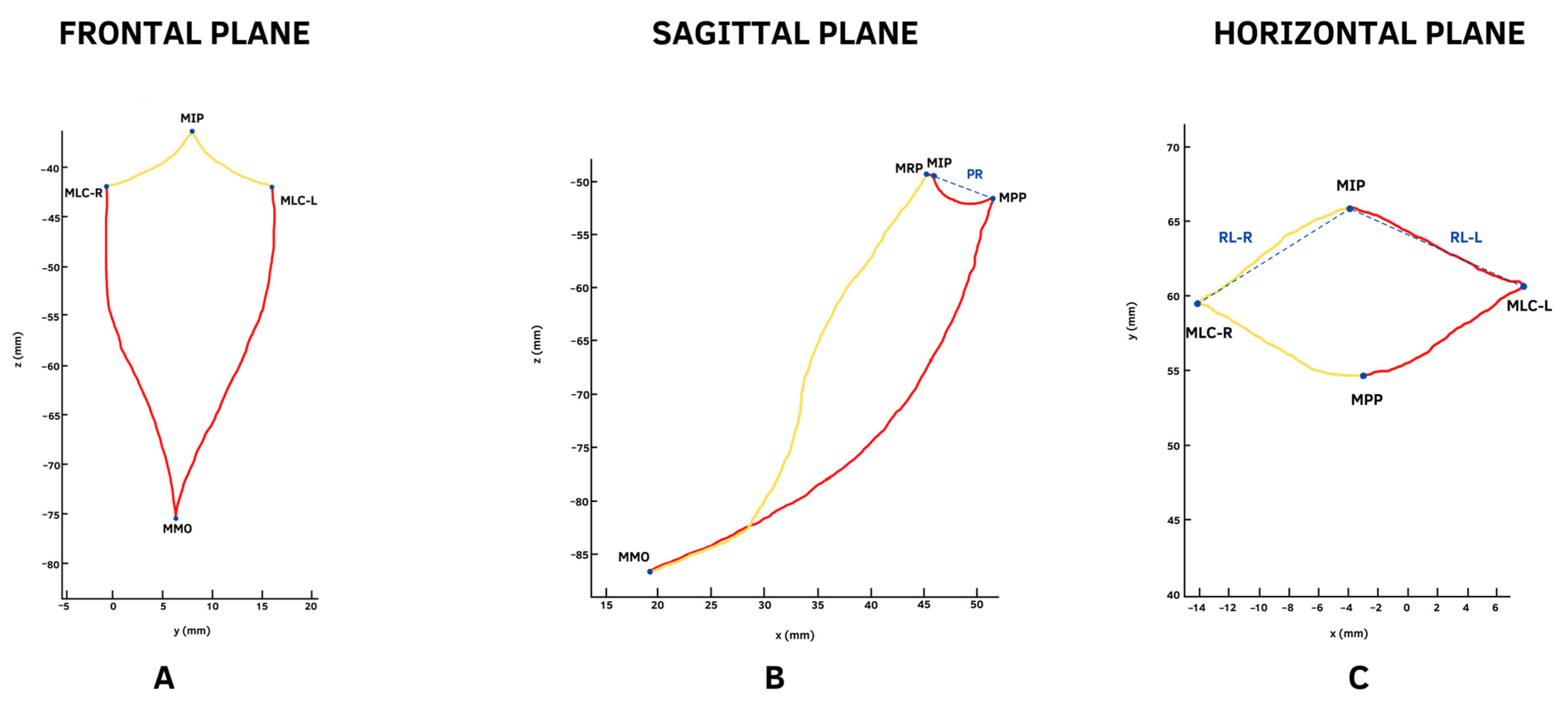 Diagnostics 13 02405 g003