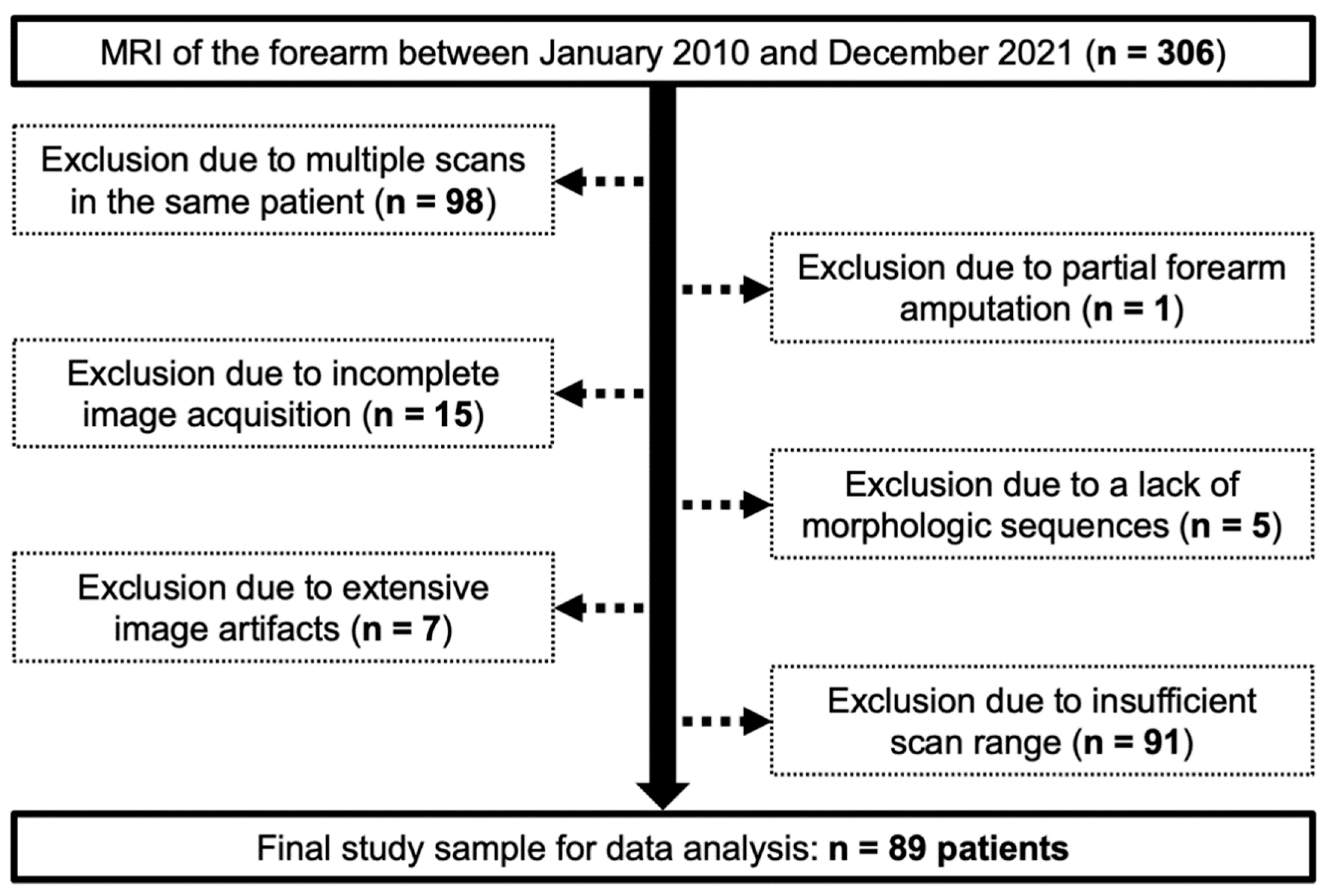 Diagnostics 13 02406 g001