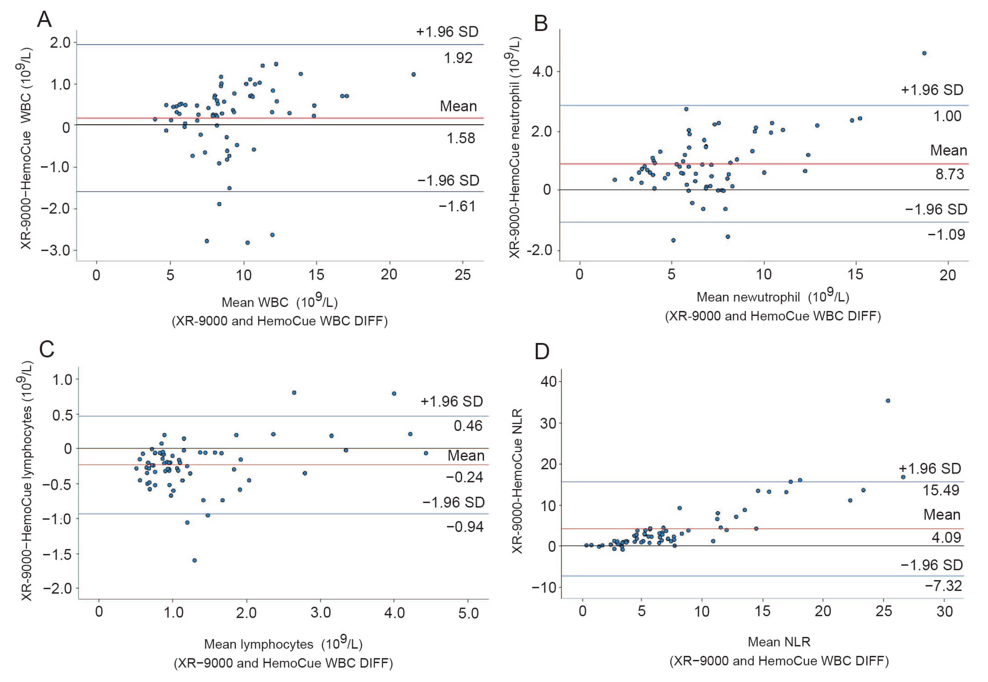 Diagnostics 13 02407 g005 Diagnostics 13 02407 g005