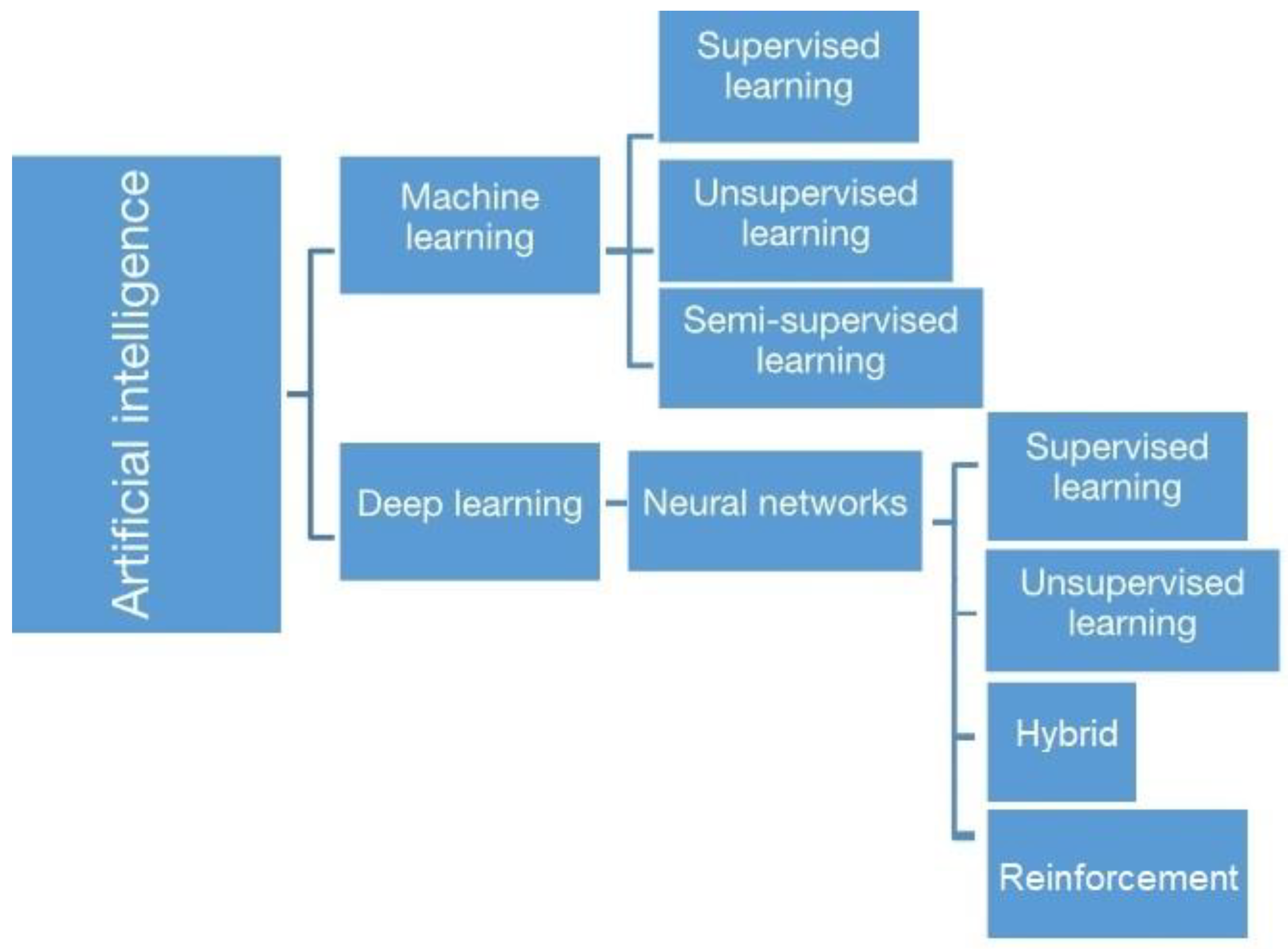 Diagnostics 13 02416 g001 Diagnostics 13 02416 g001