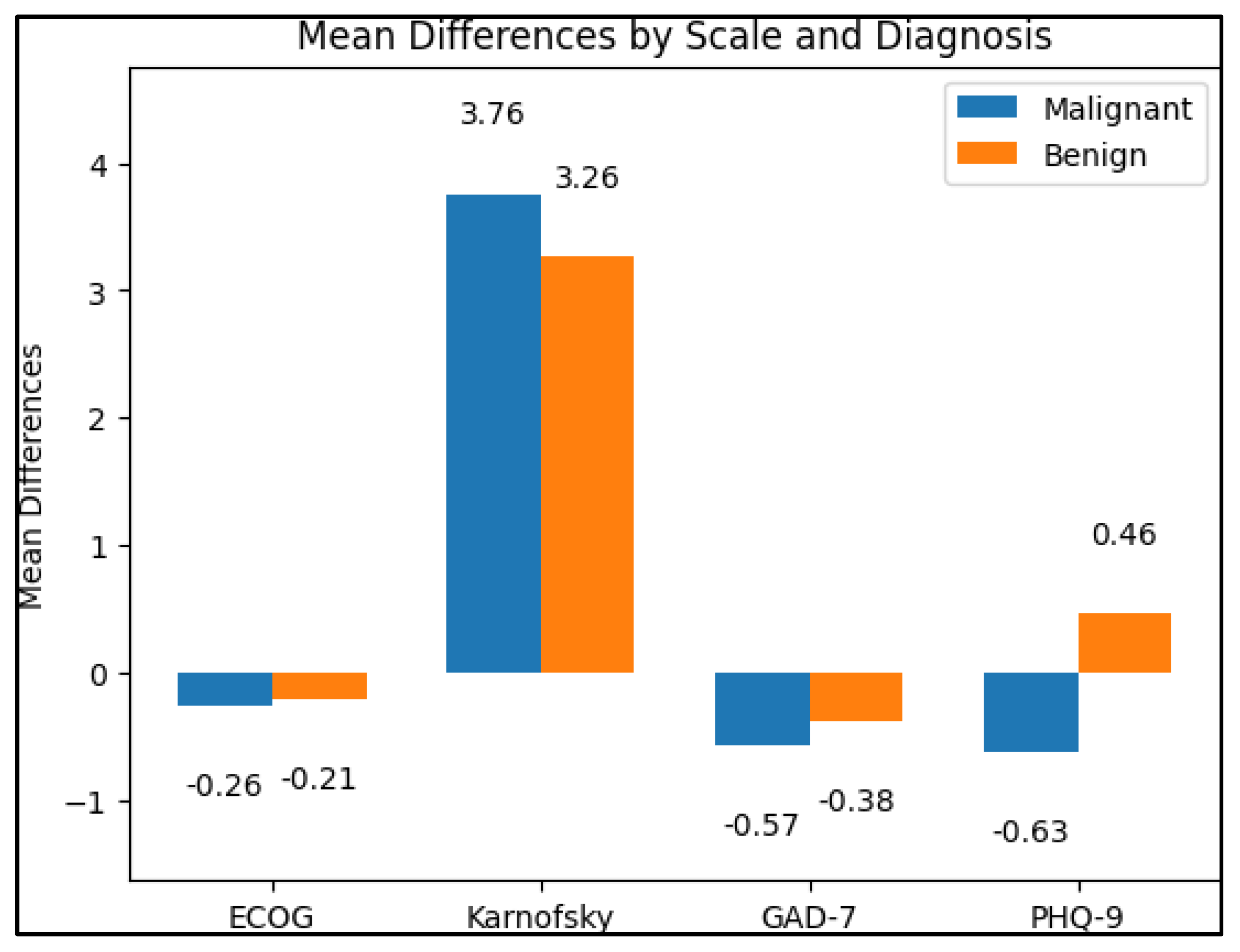Diagnostics 13 02419 g001 Diagnostics 13 02419 g001