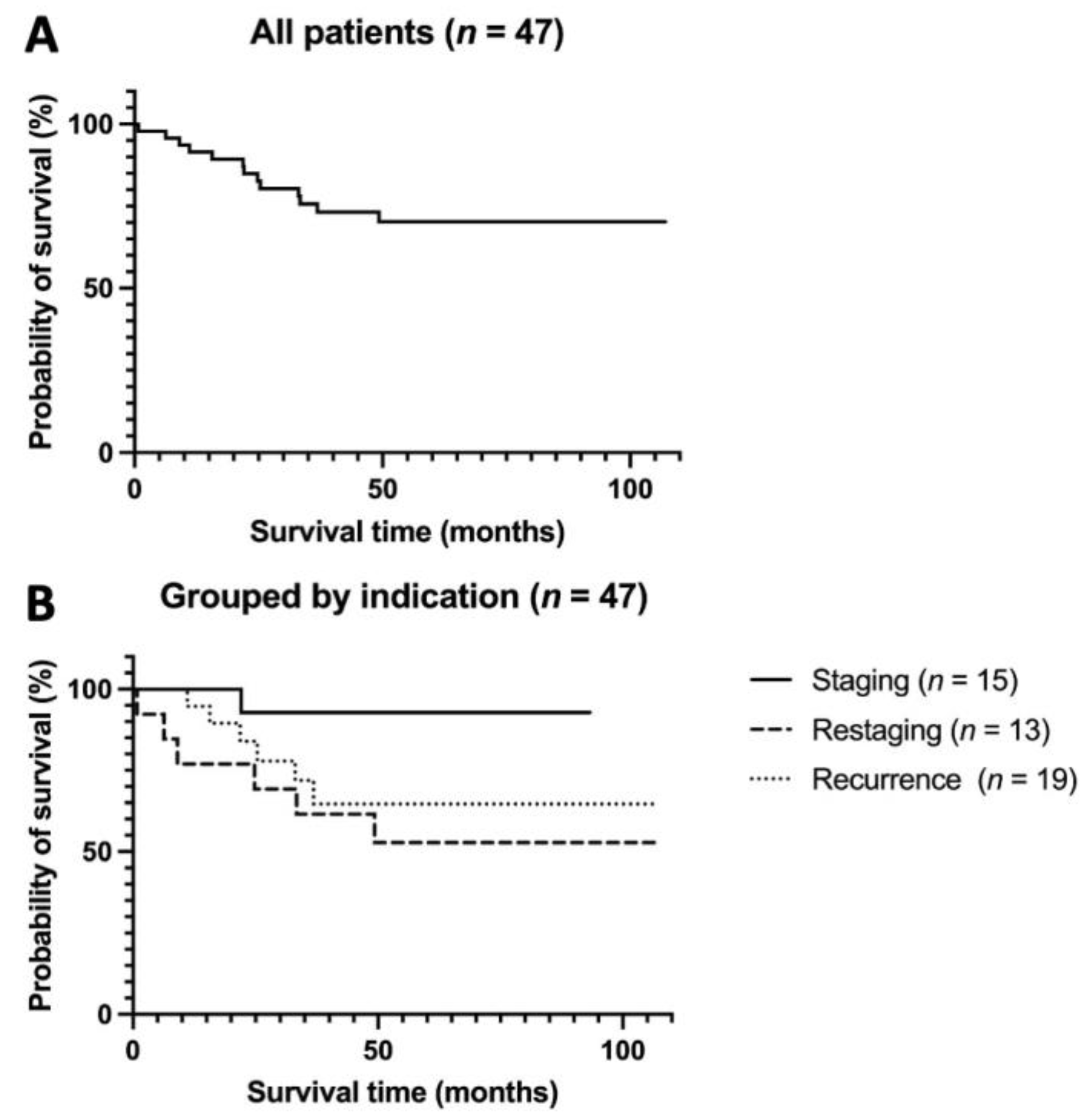 Diagnostics 13 02420 g004 Diagnostics 13 02420 g004