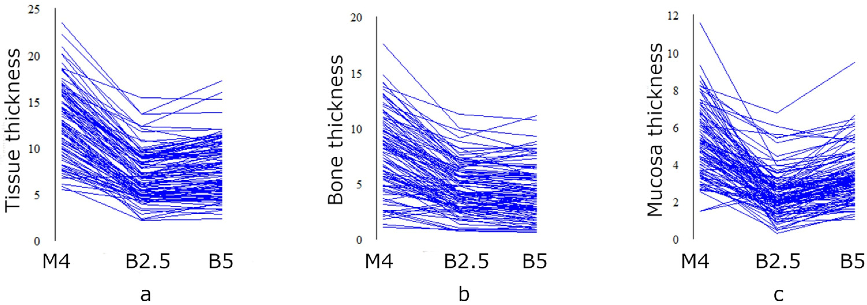 Diagnostics 13 02421 g003