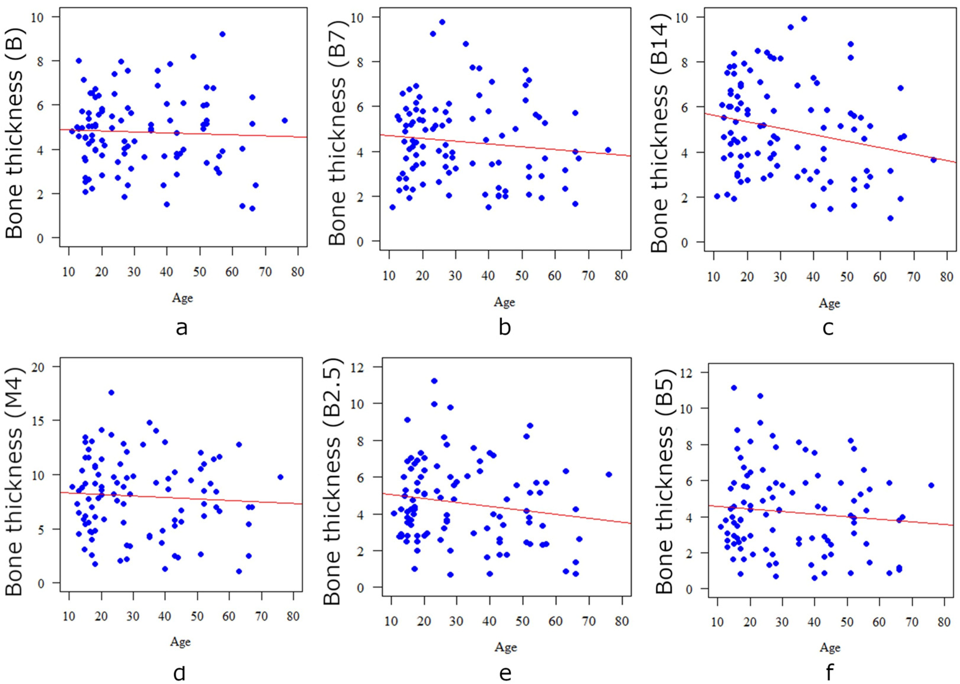Diagnostics 13 02421 g005