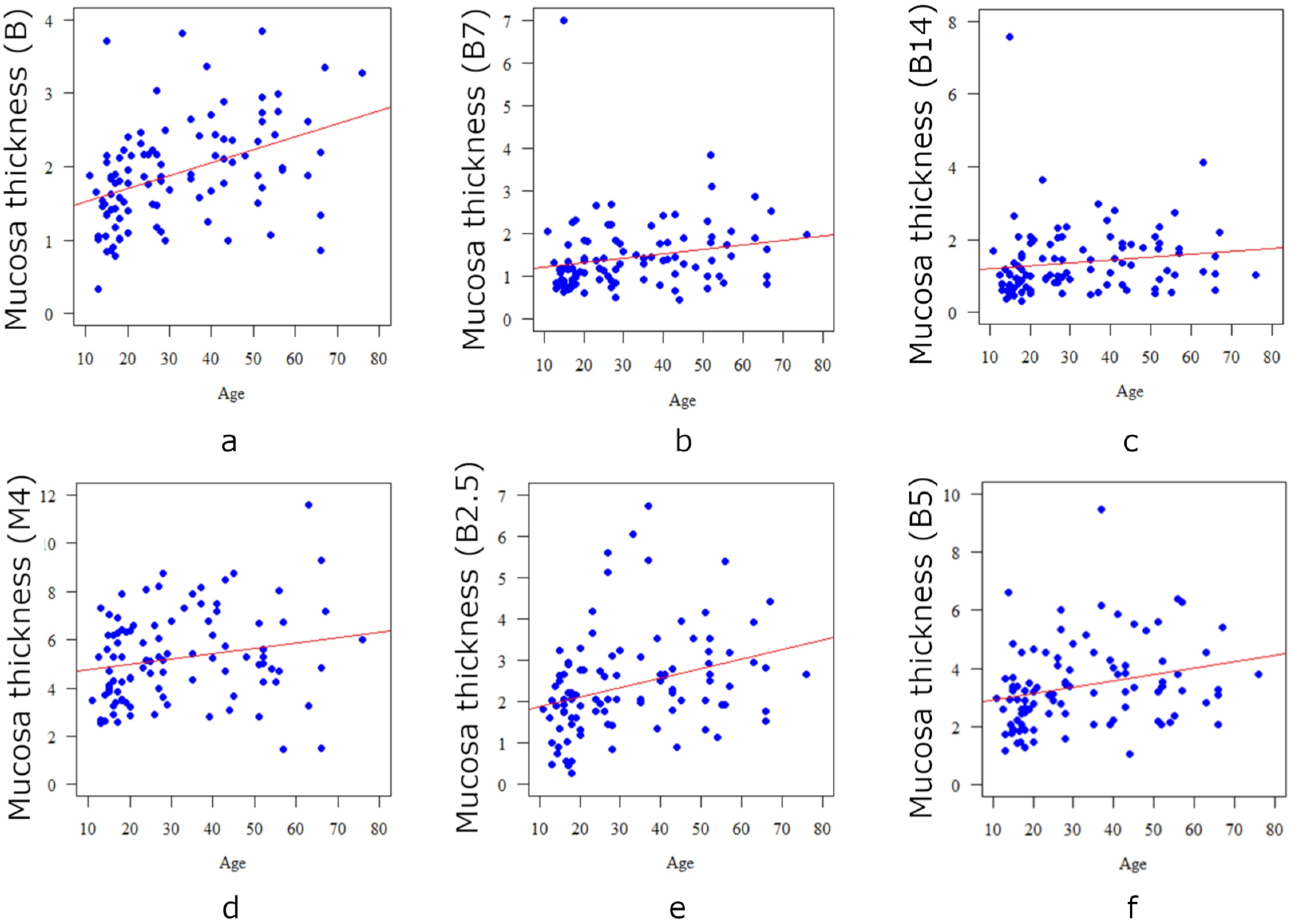 Diagnostics 13 02421 g006