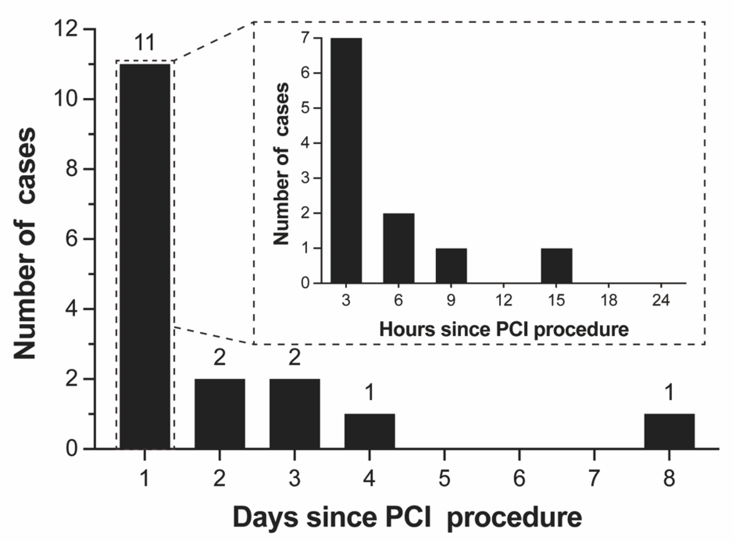 Diagnostics 13 02422 g001