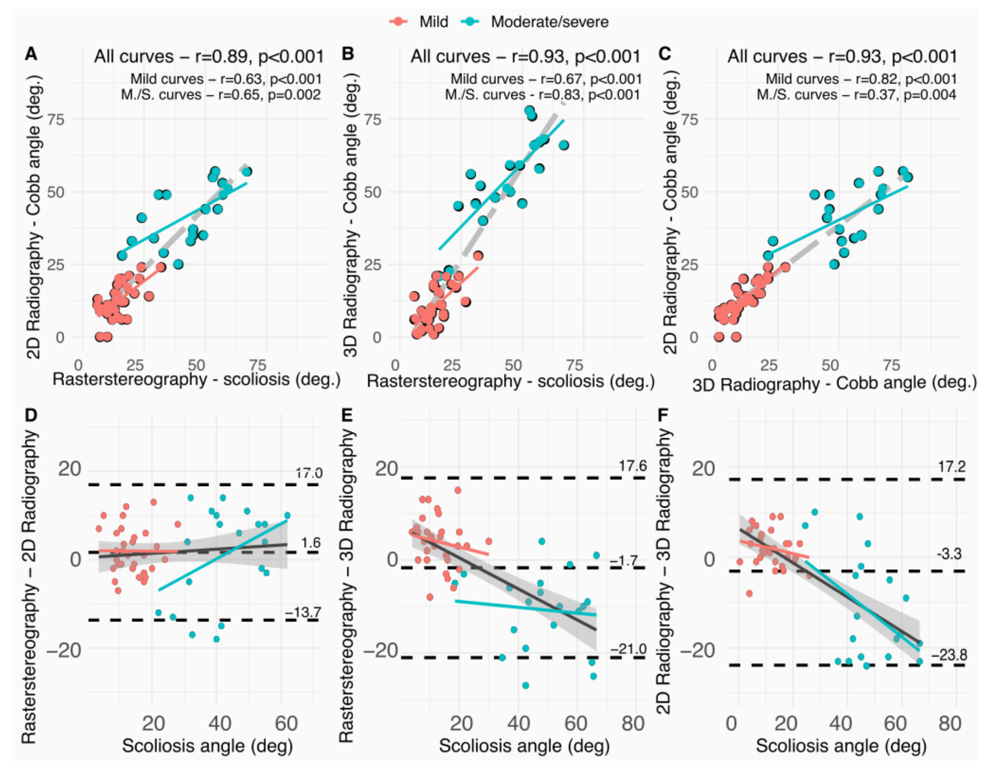 Diagnostics 13 02431 g002