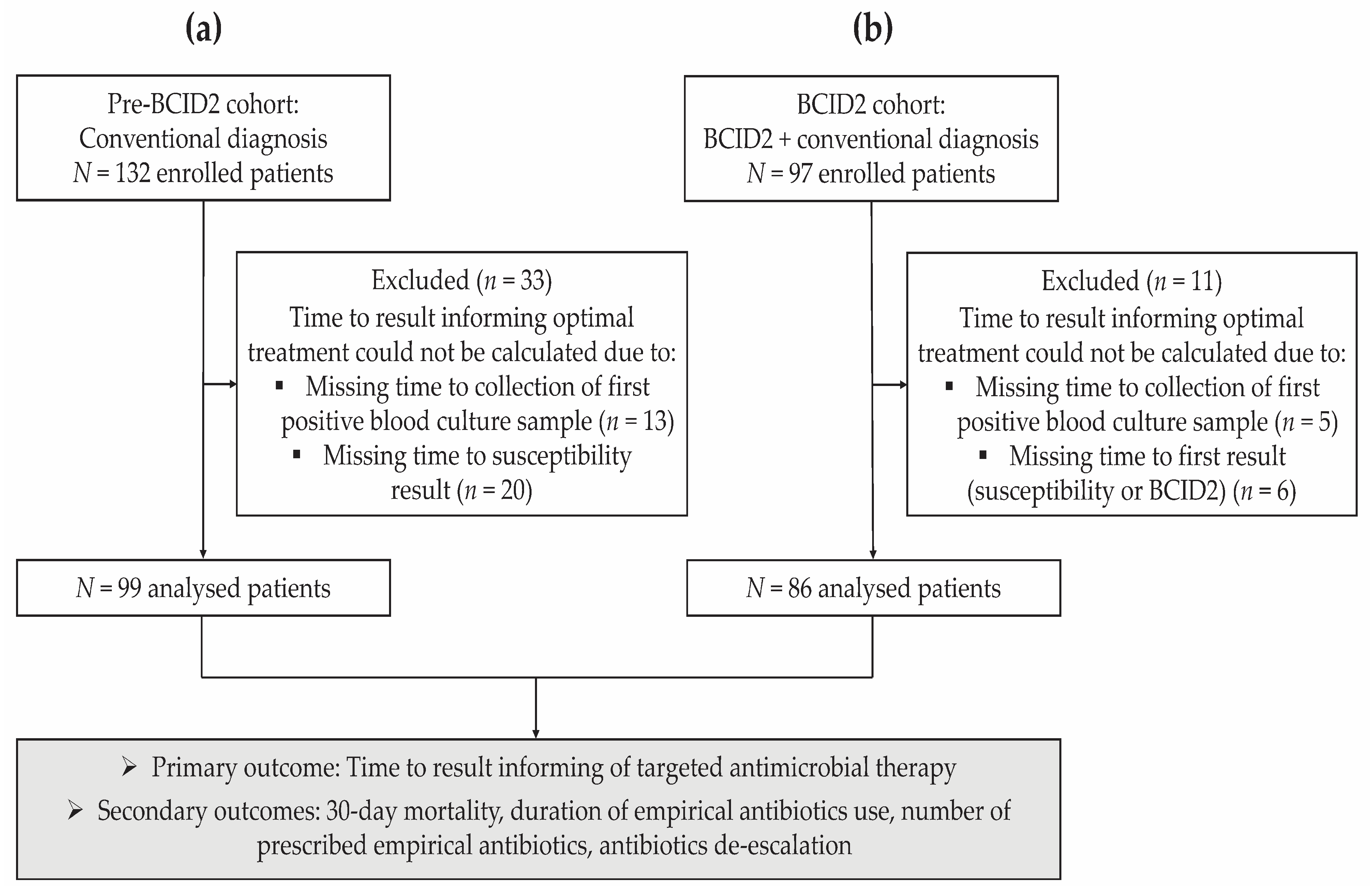 Diagnostics 13 02433 g001 Diagnostics 13 02433 g001