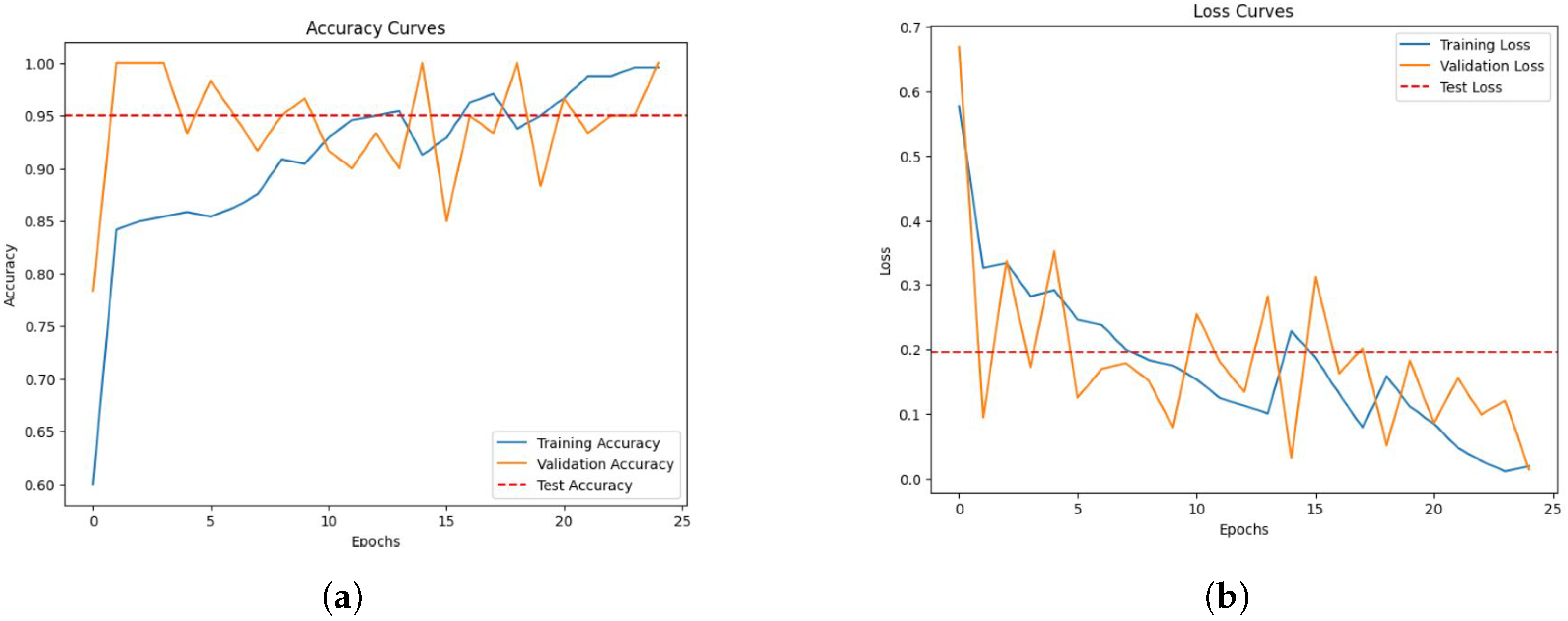 Diagnostics 13 02442 g009 Diagnostics 13 02442 g009