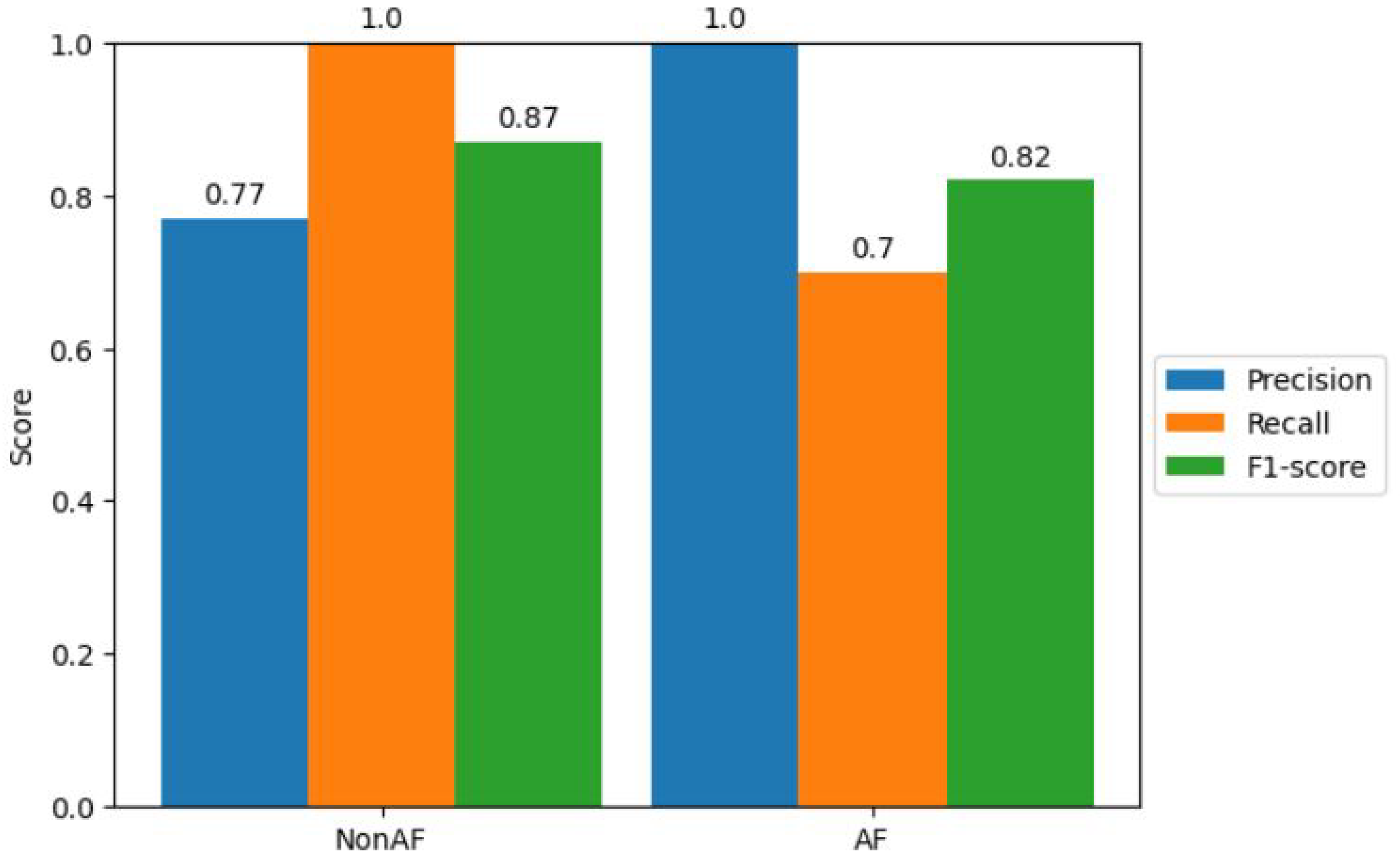 Diagnostics 13 02442 g011 Diagnostics 13 02442 g011