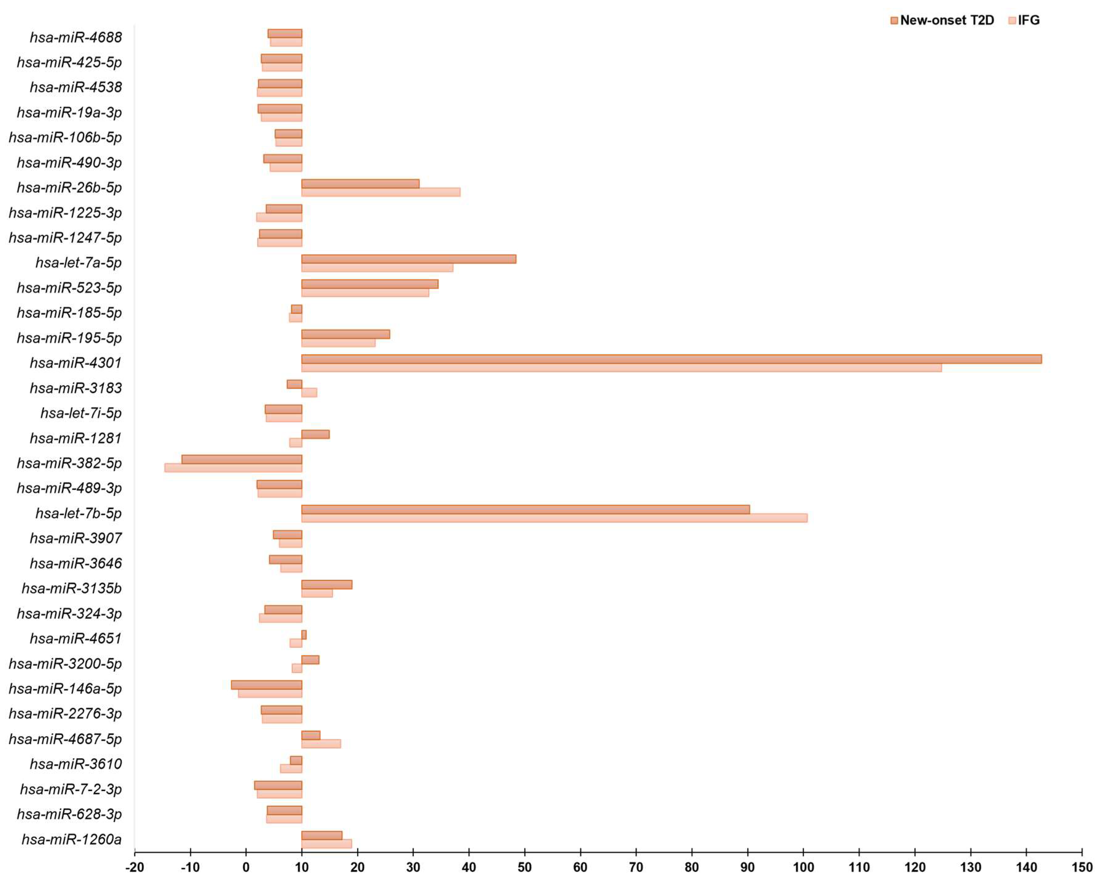 Diagnostics 13 02443 g002 Diagnostics 13 02443 g002