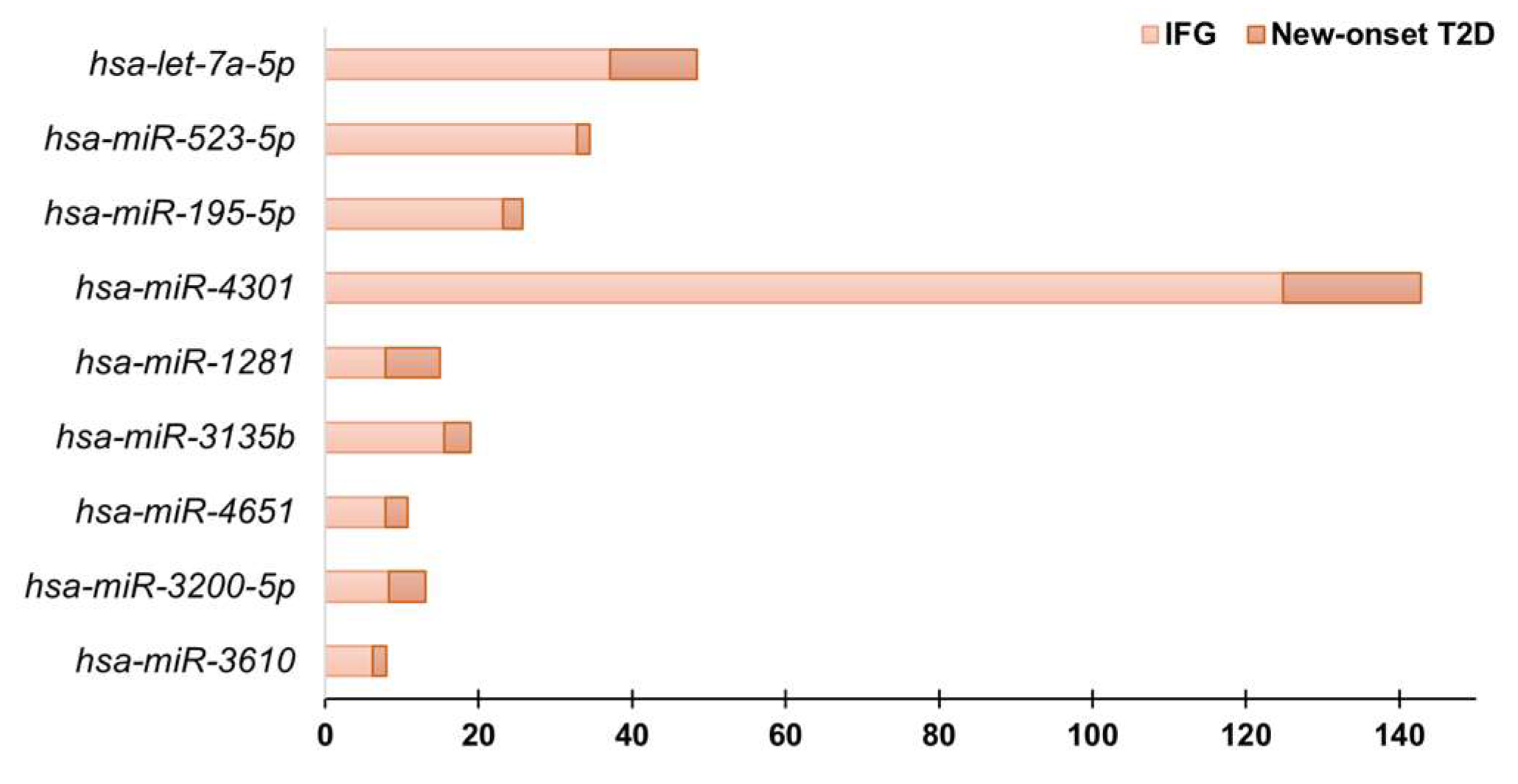 Diagnostics 13 02443 g003 Diagnostics 13 02443 g003