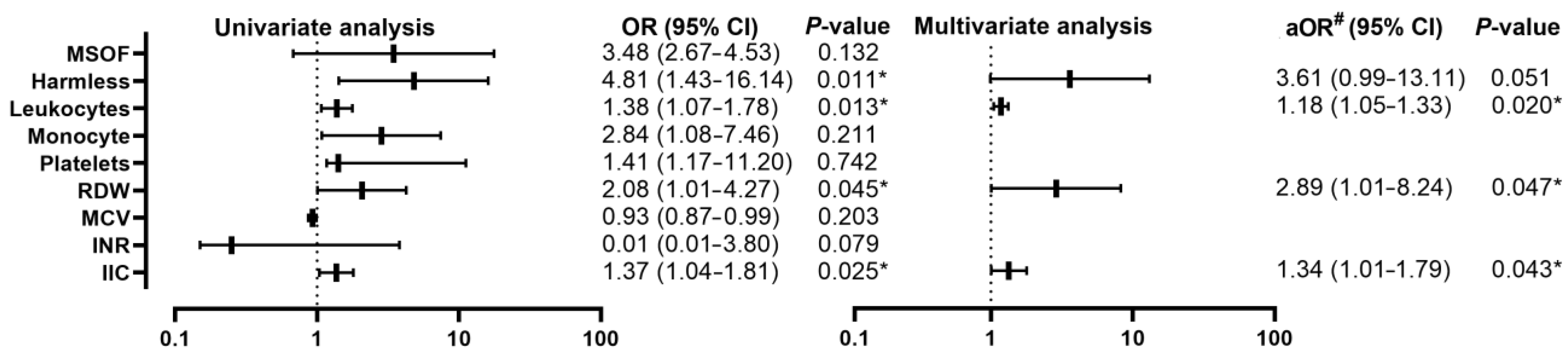 Diagnostics 13 02446 g005 Diagnostics 13 02446 g005
