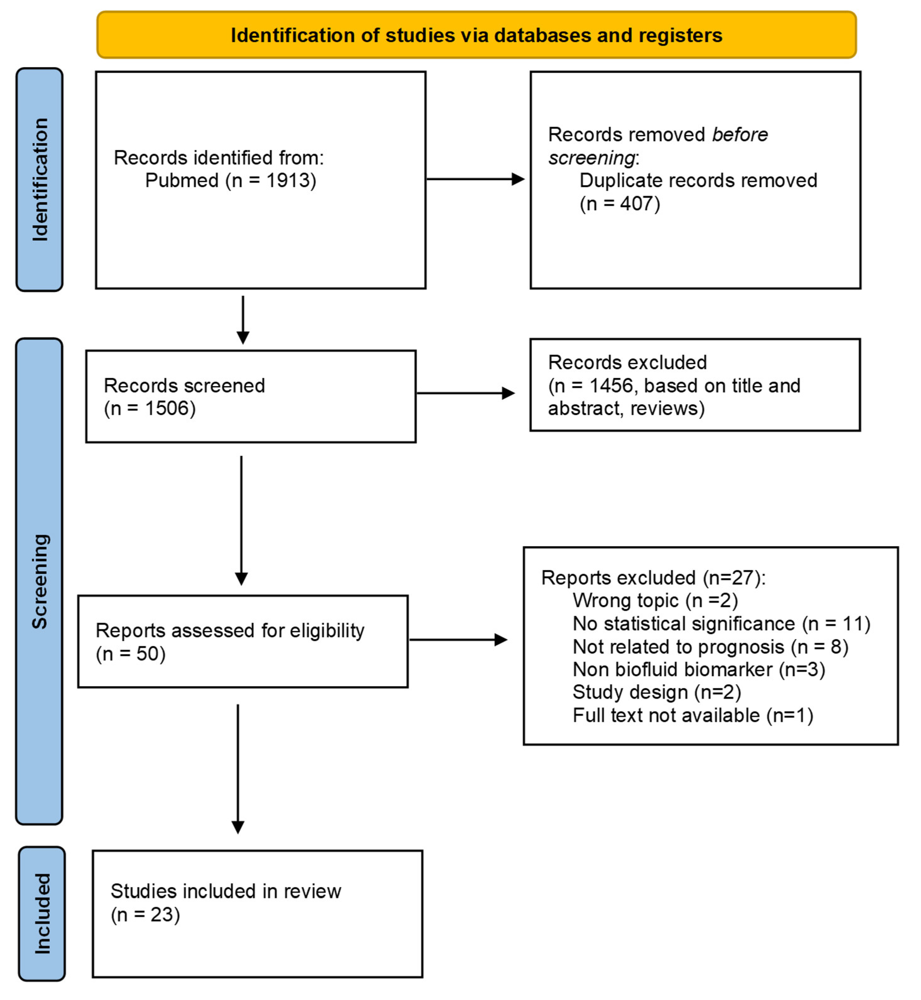 Diagnostics 13 02449 g001