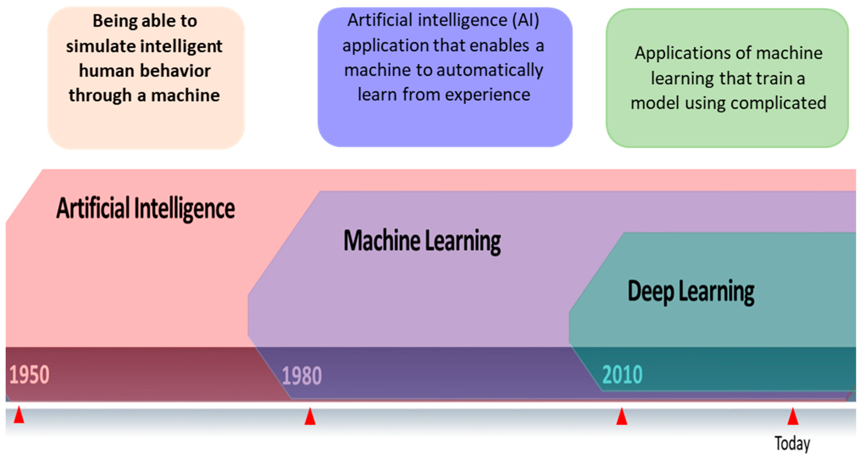 Diagnostics | Free Full-Text | A Review of Machine Learning Techniques ...