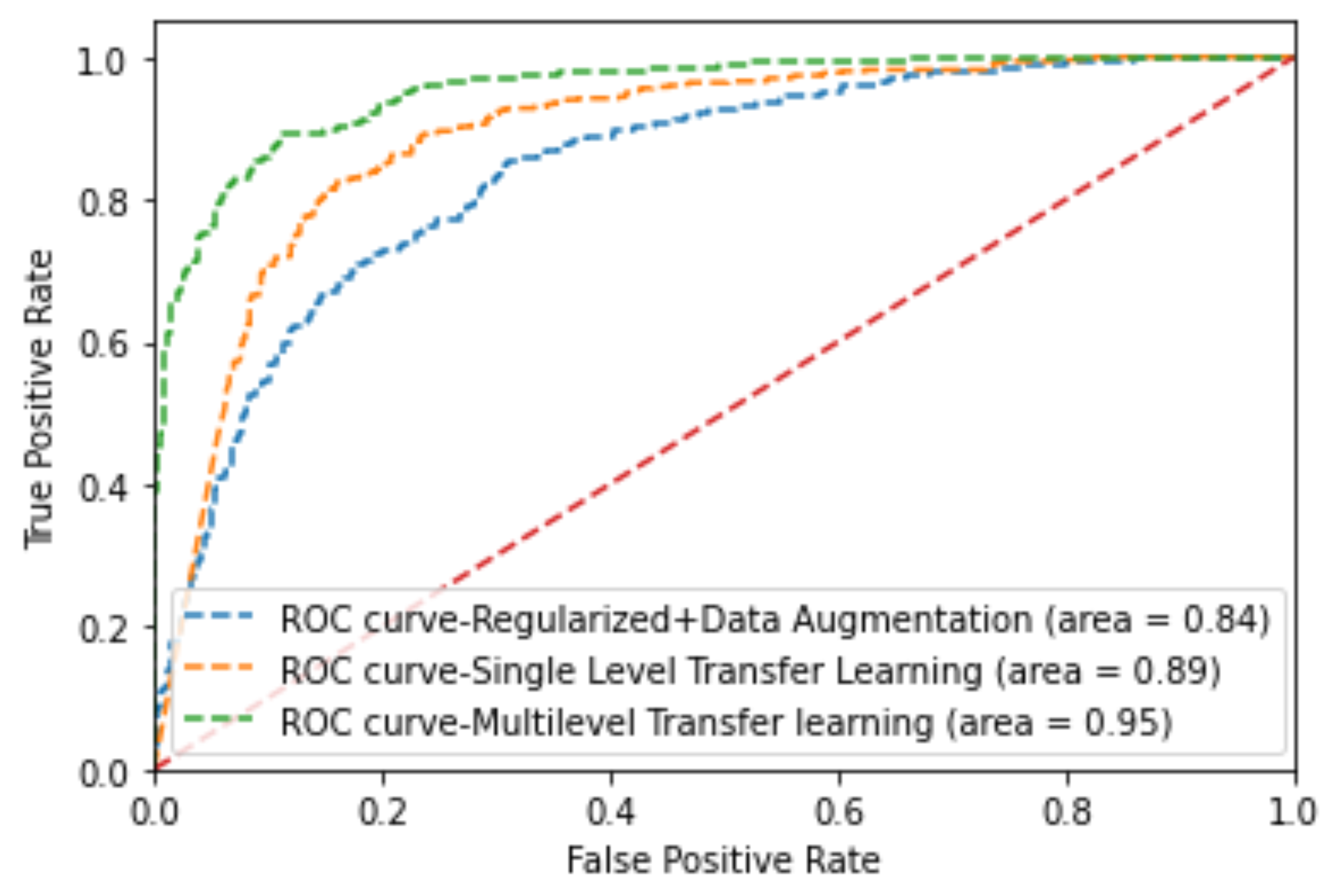 Diagnostics 13 02463 g016