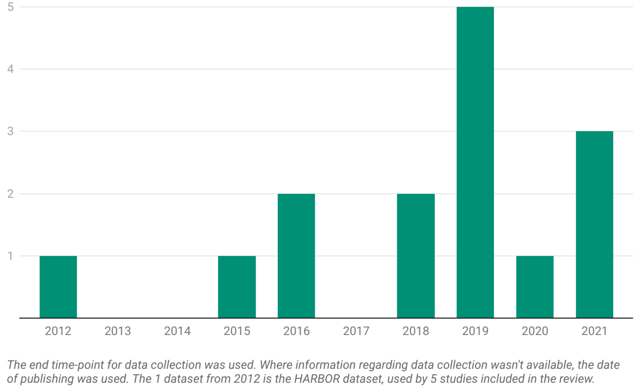 Diagnostics 13 02464 g002