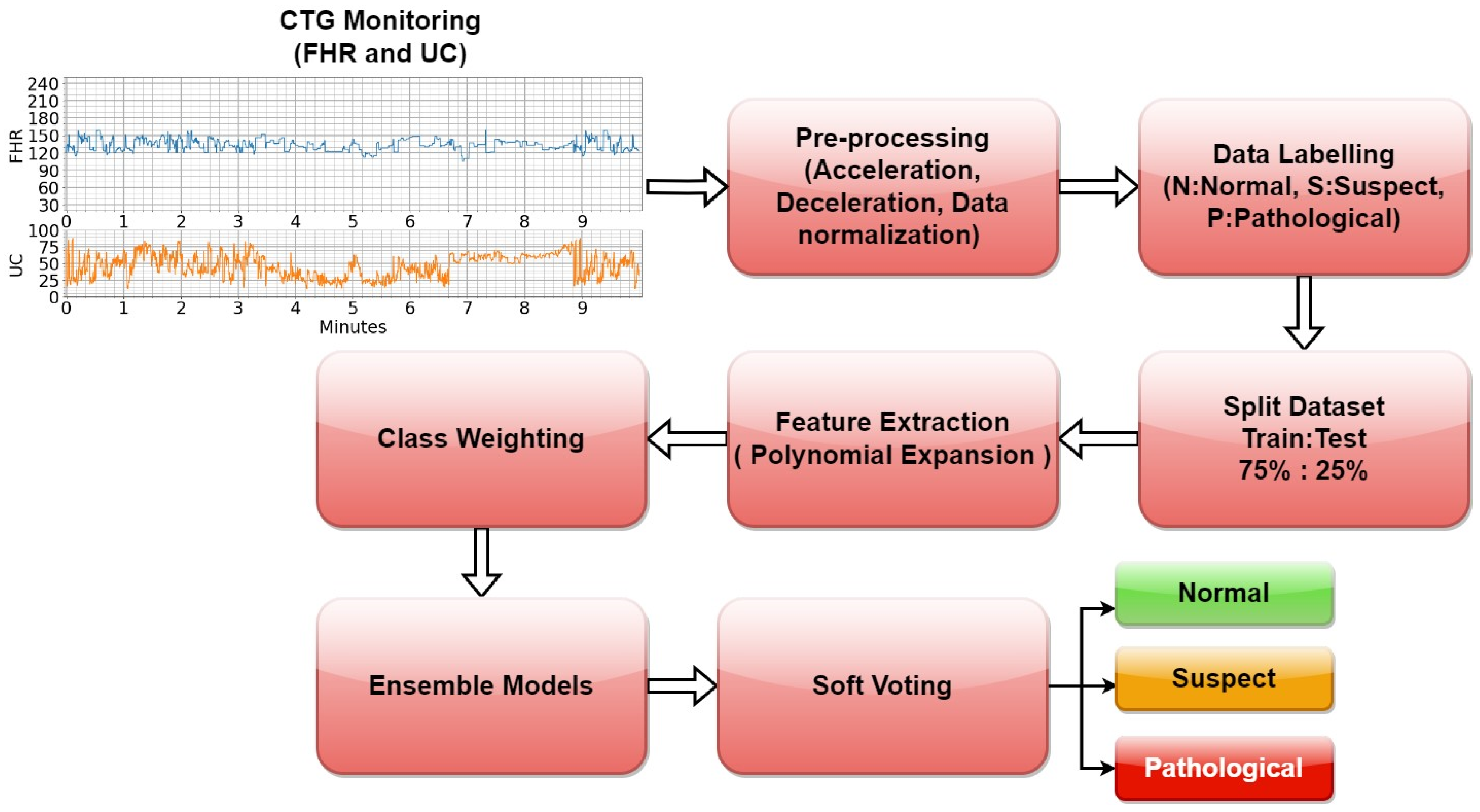 Diagnostics 13 02471 g005 Diagnostics 13 02471 g005