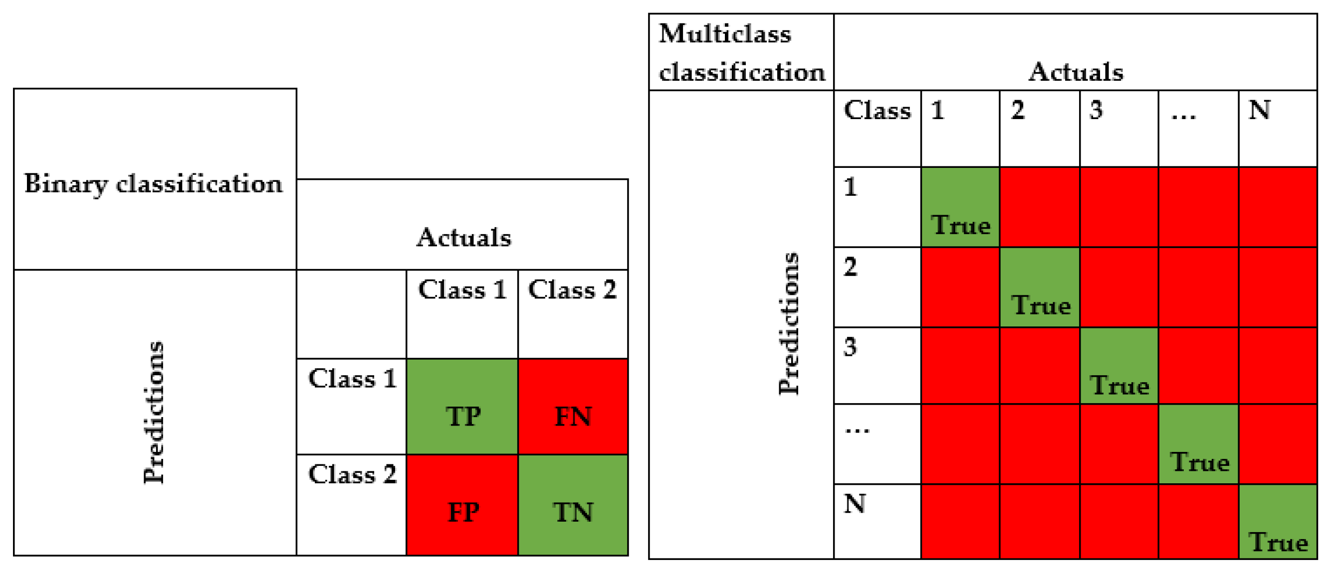 Diagnostics 13 02471 g006 Diagnostics 13 02471 g006