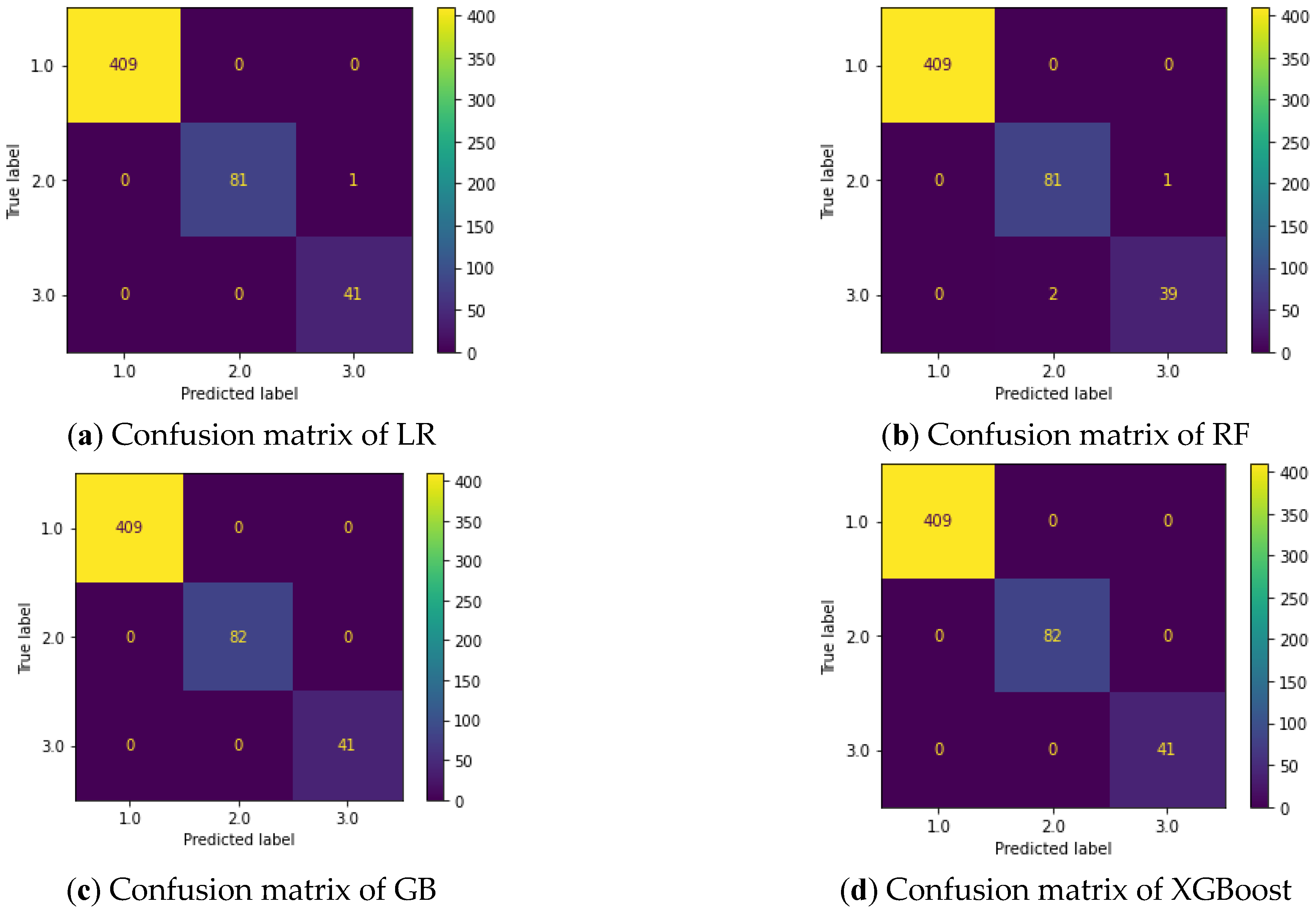 Diagnostics 13 02471 g008 Diagnostics 13 02471 g008
