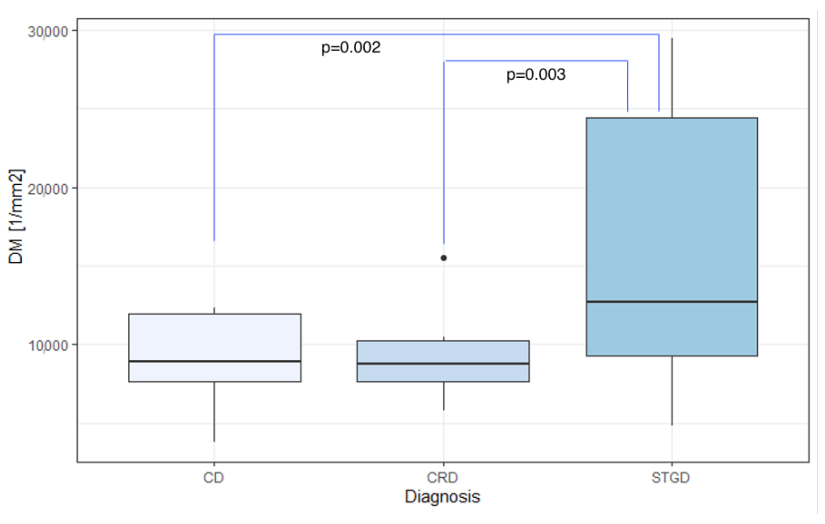 Diagnostics 13 02472 g008
