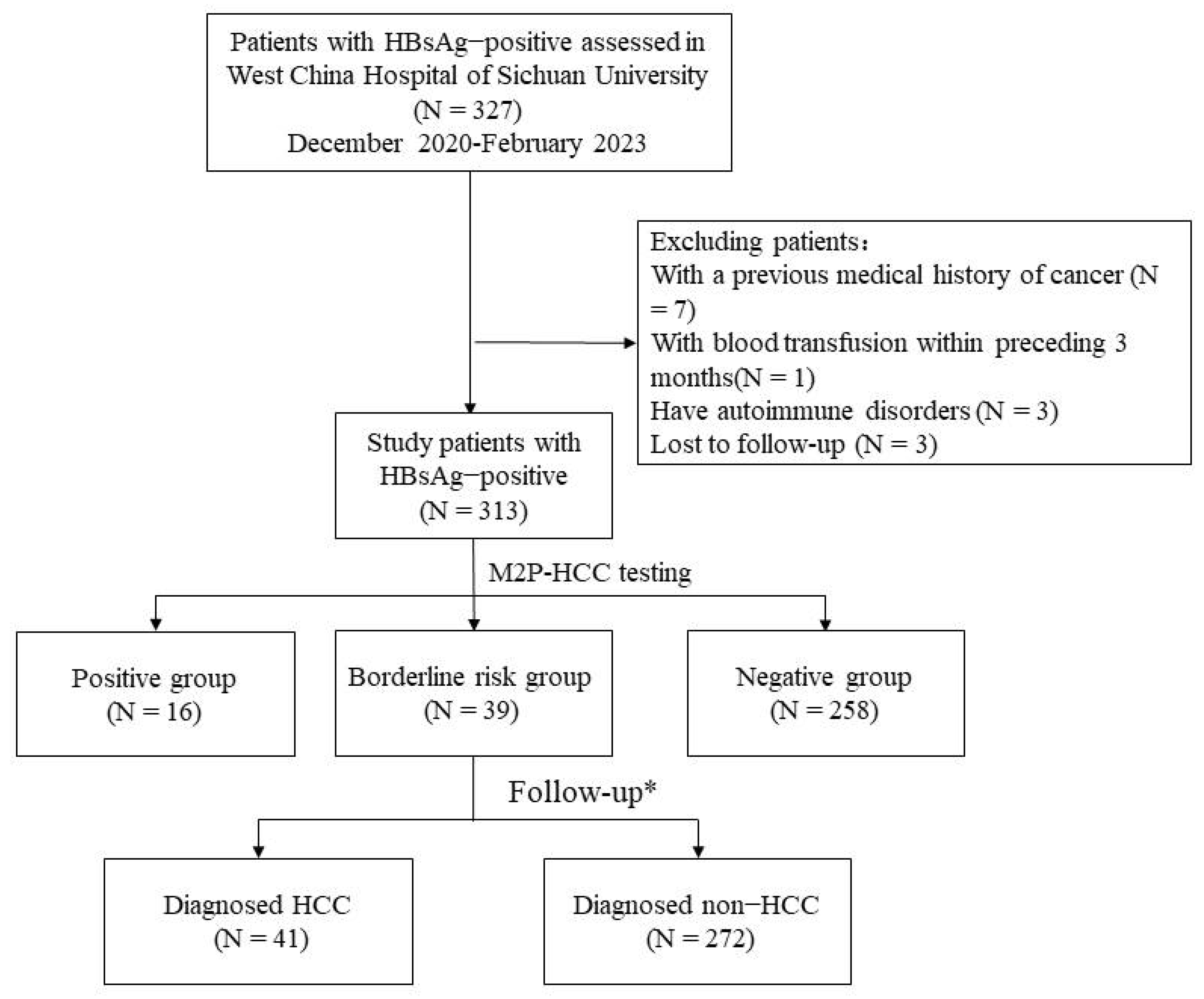 Diagnostics 13 02484 g001